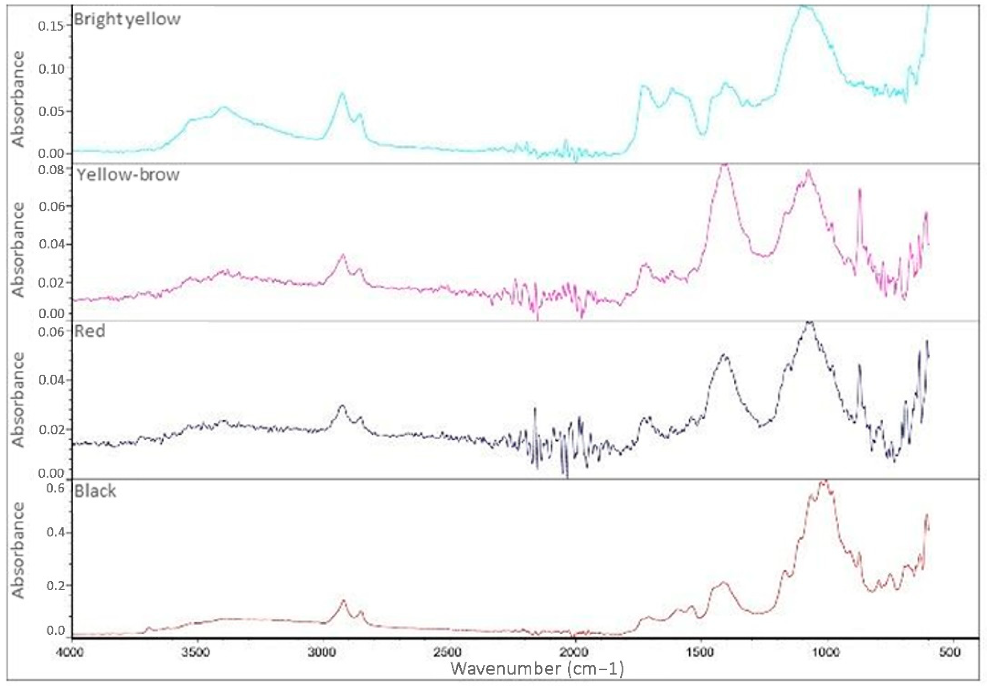 Molecules 28 02197 g013