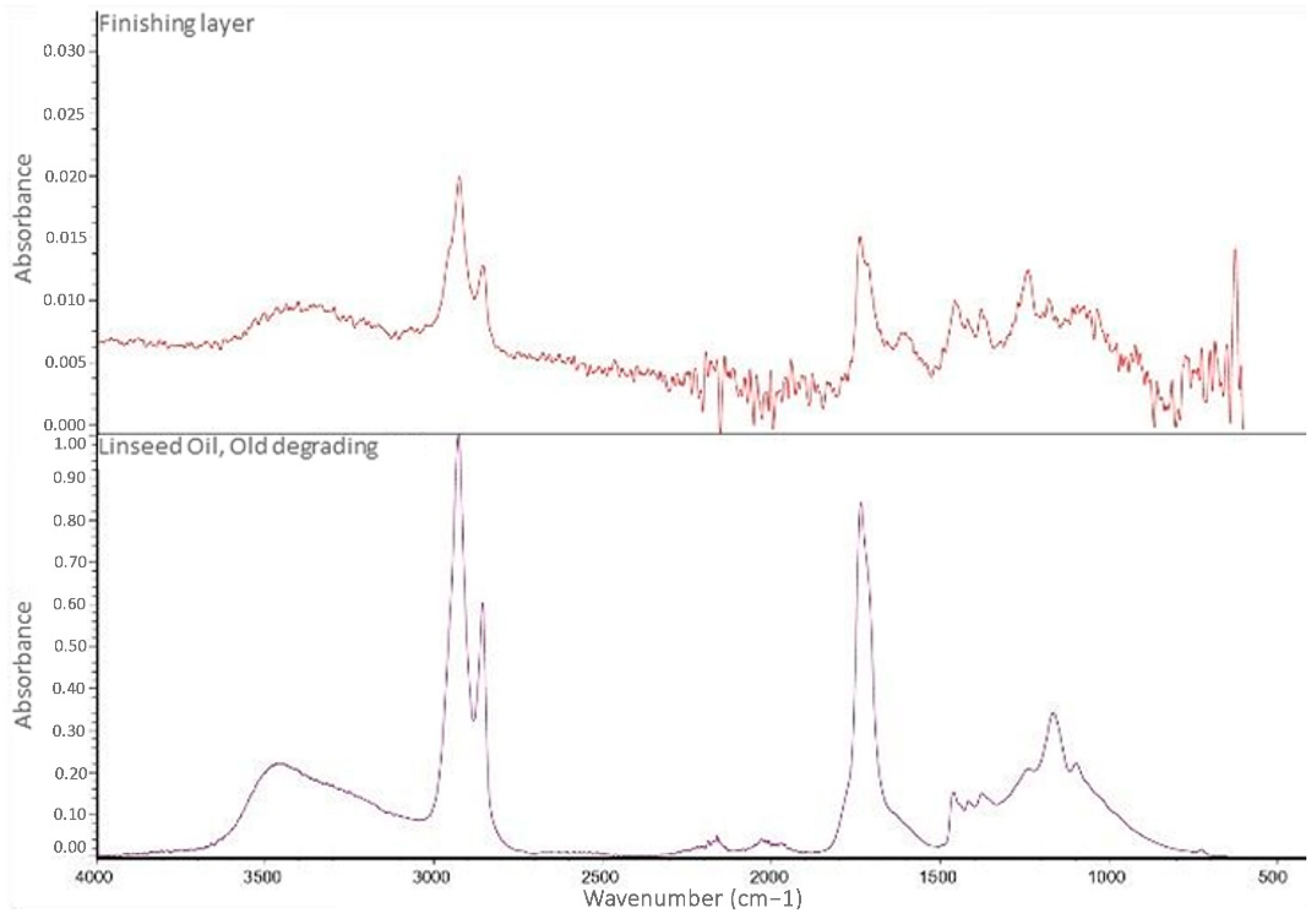 Molecules 28 02197 g014