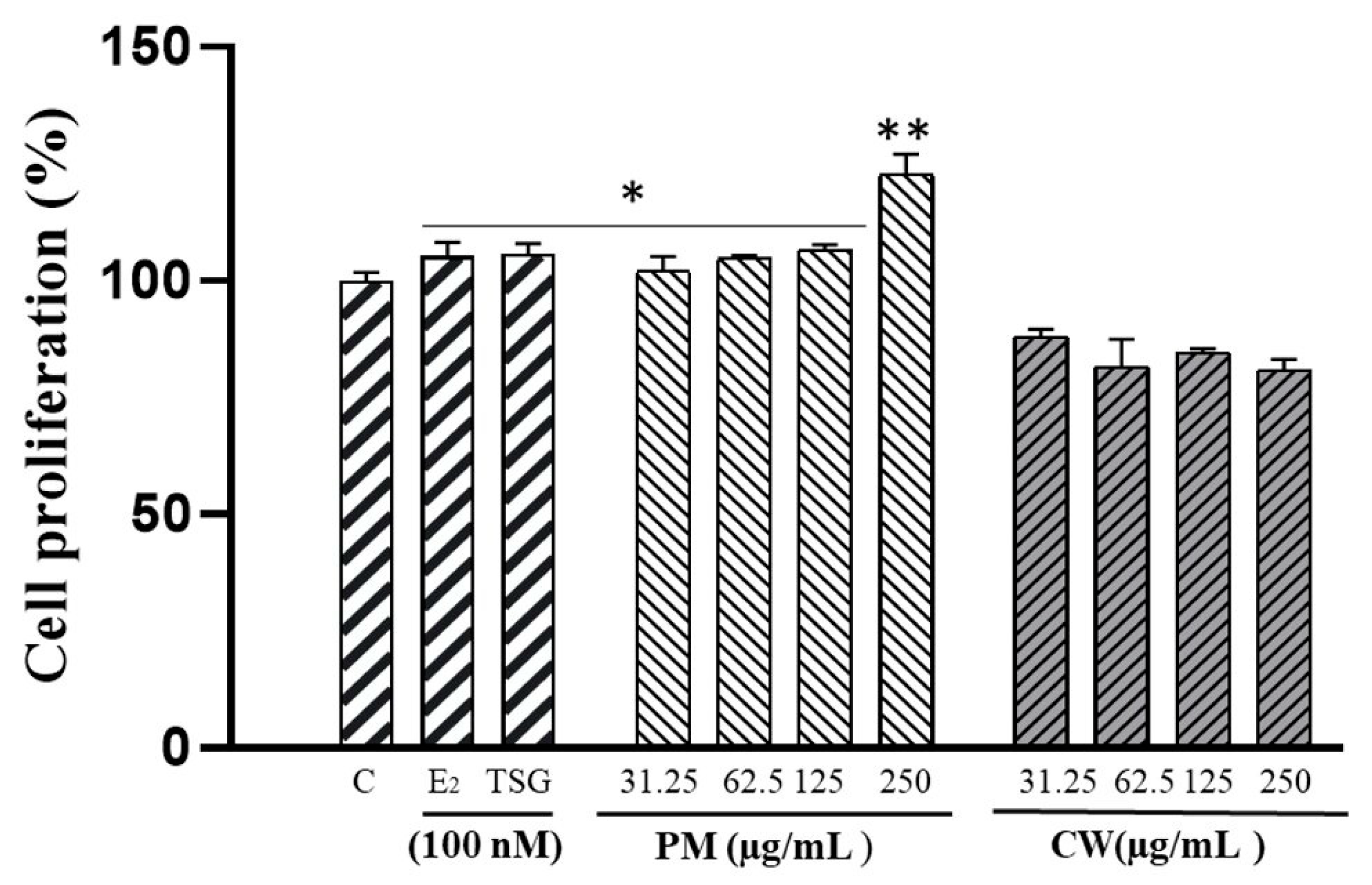 Molecules 28 02199 g002 Molecules 28 02199 g002