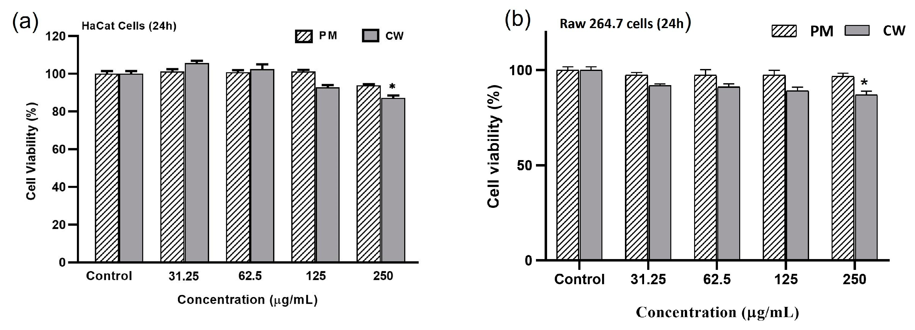 Molecules 28 02199 g003 Molecules 28 02199 g003