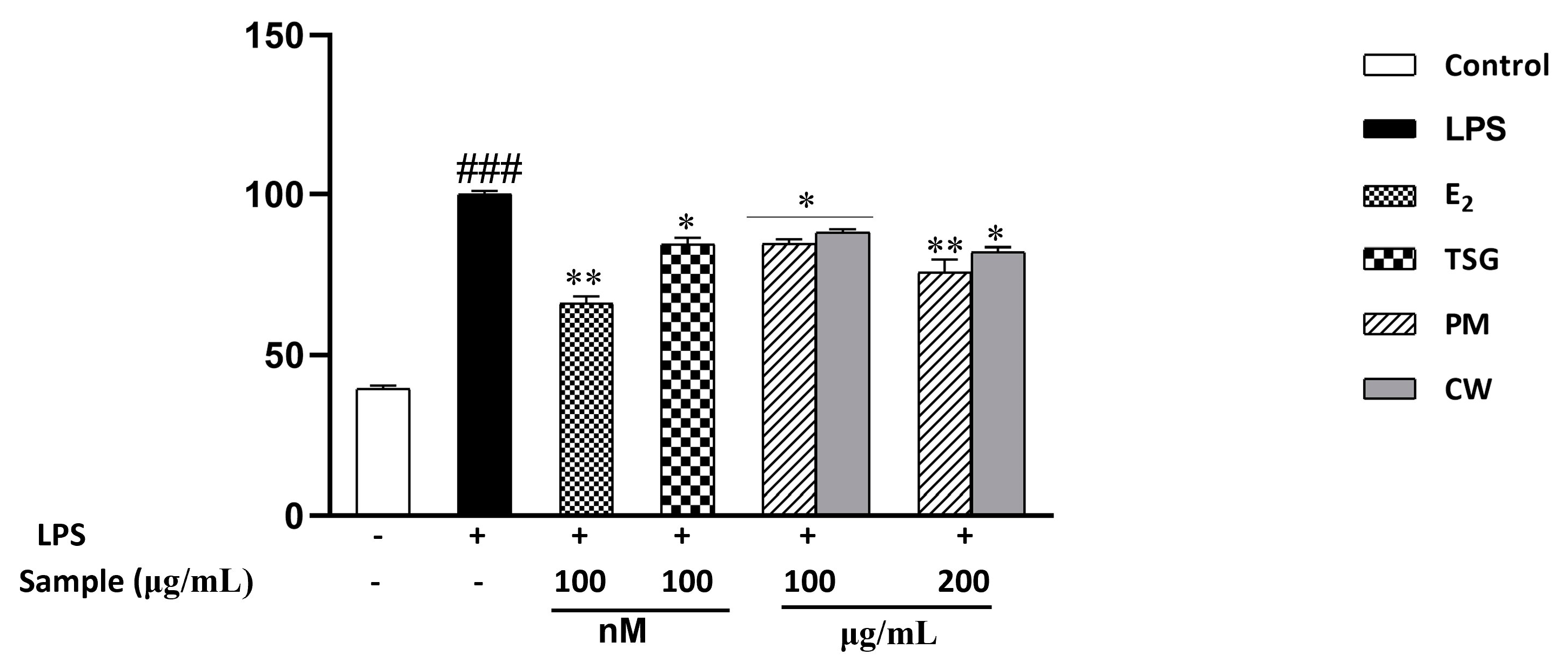 Molecules 28 02199 g004 Molecules 28 02199 g004