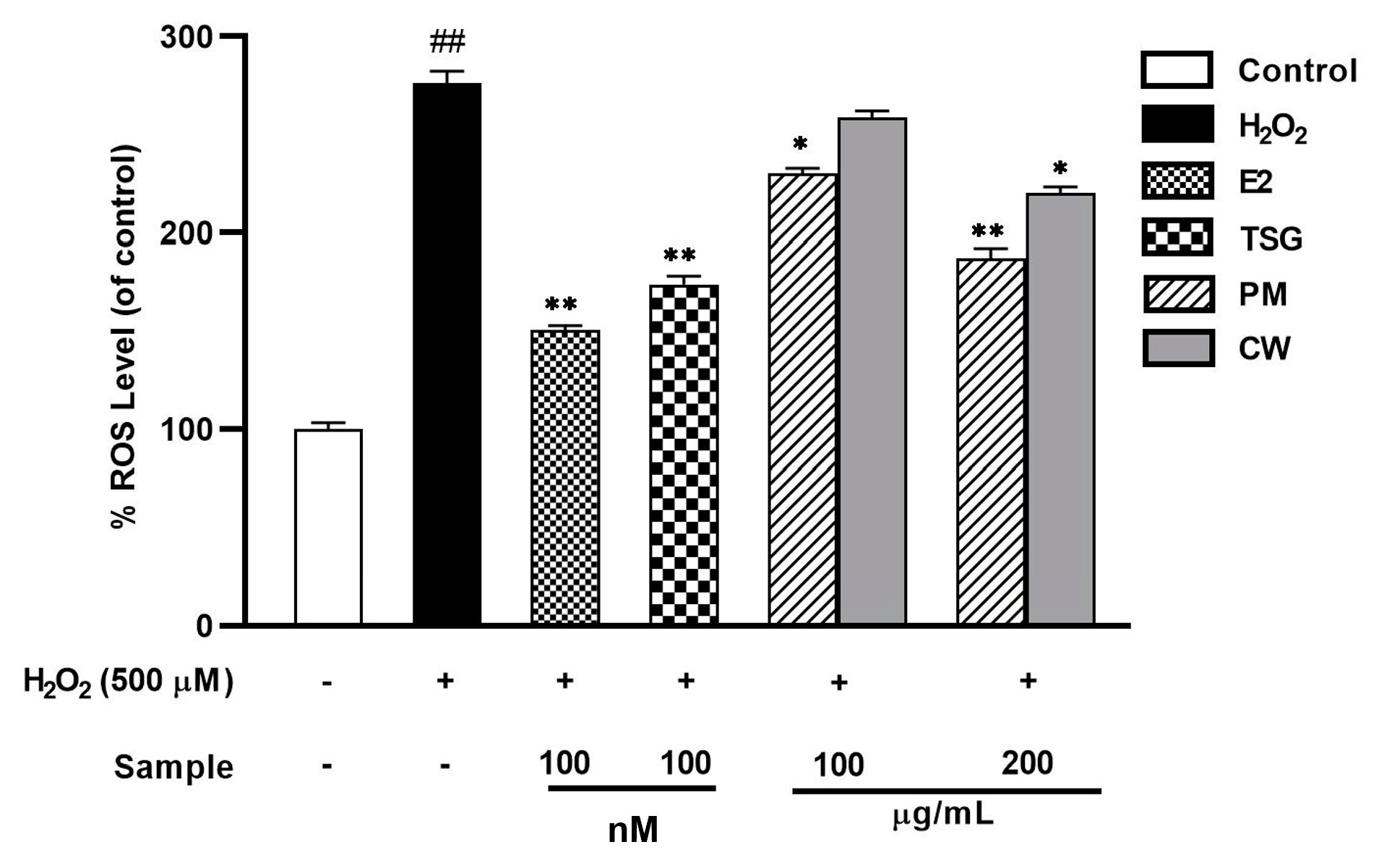 Molecules 28 02199 g005 Molecules 28 02199 g005