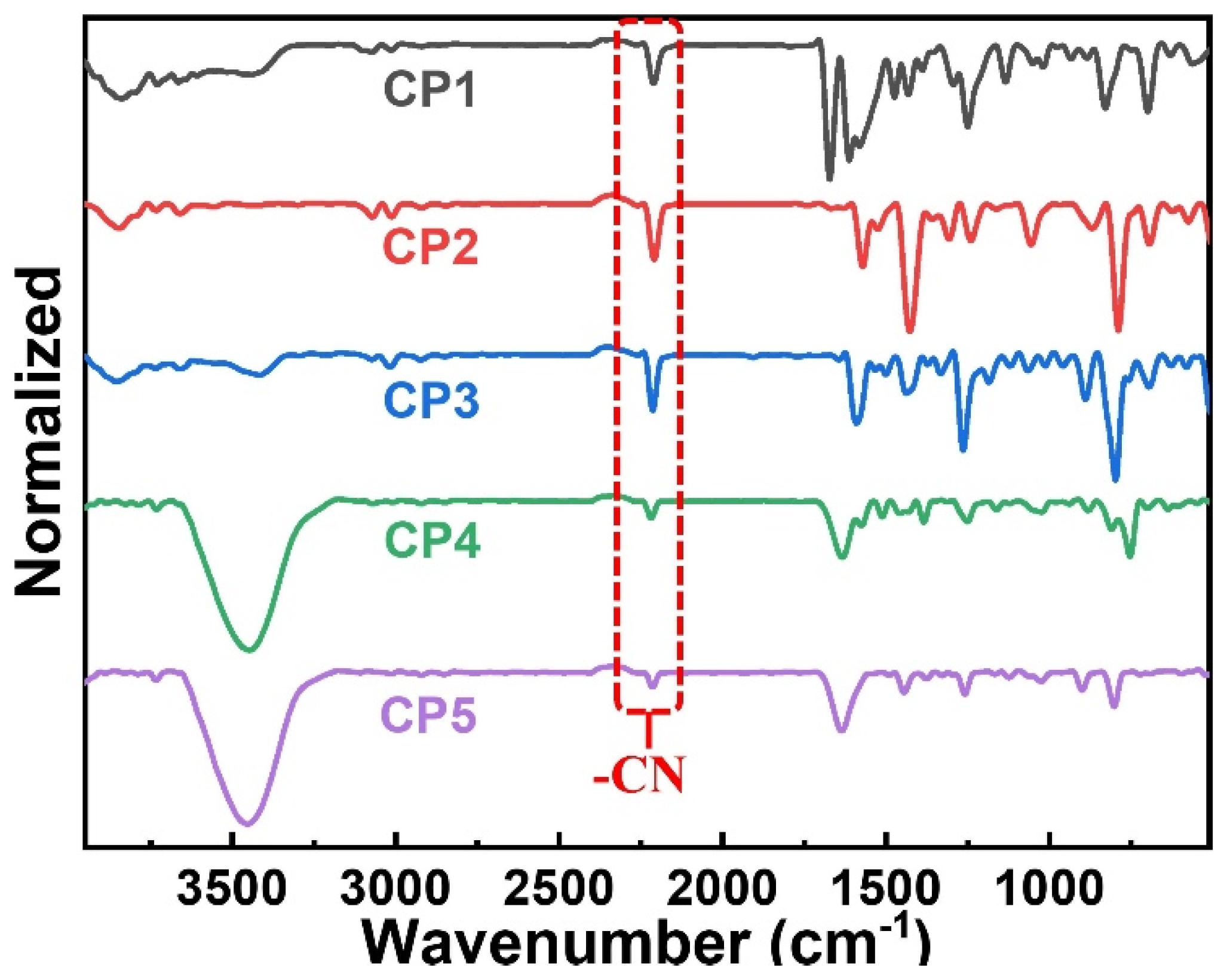 Molecules 28 02203 g002
