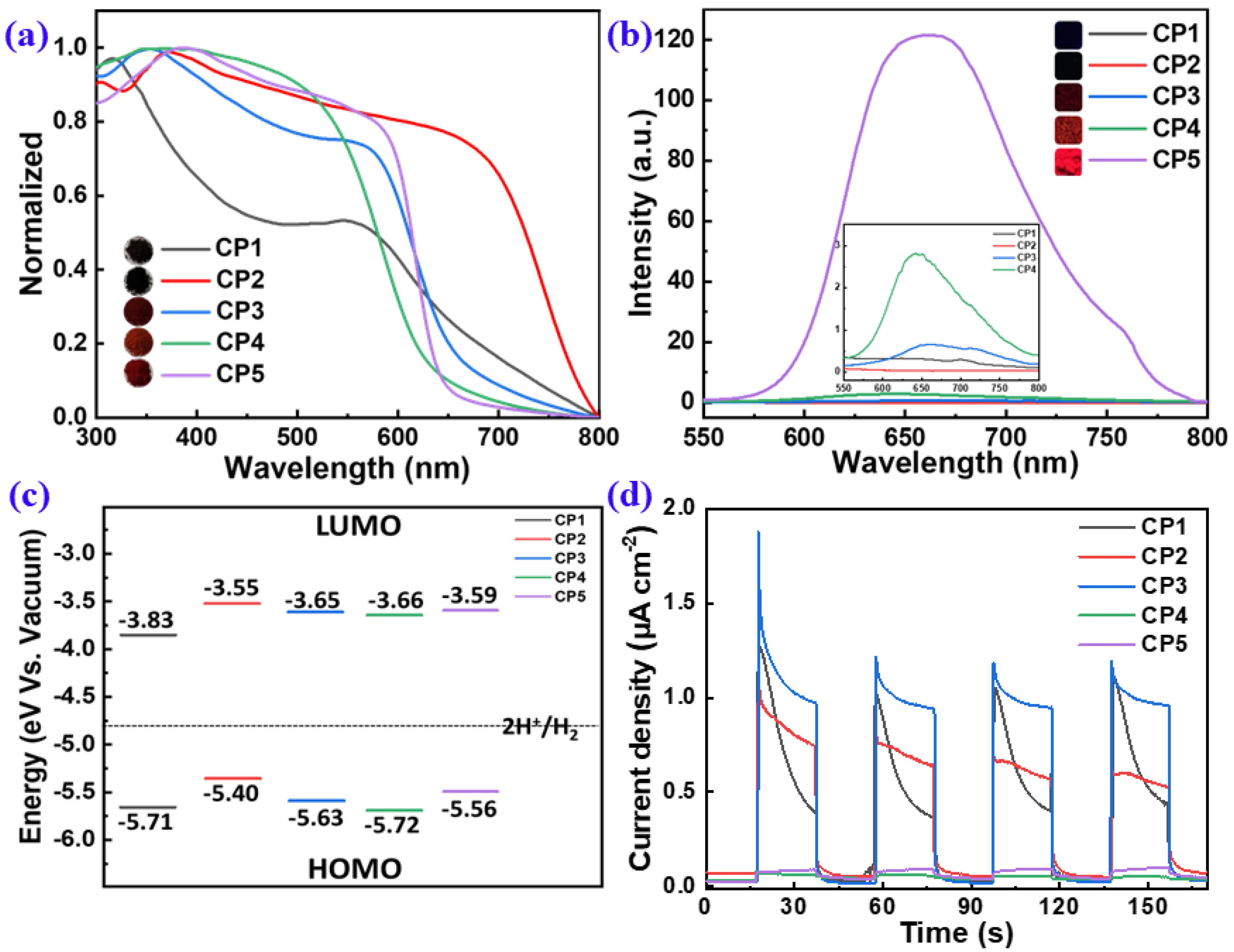 Molecules 28 02203 g005