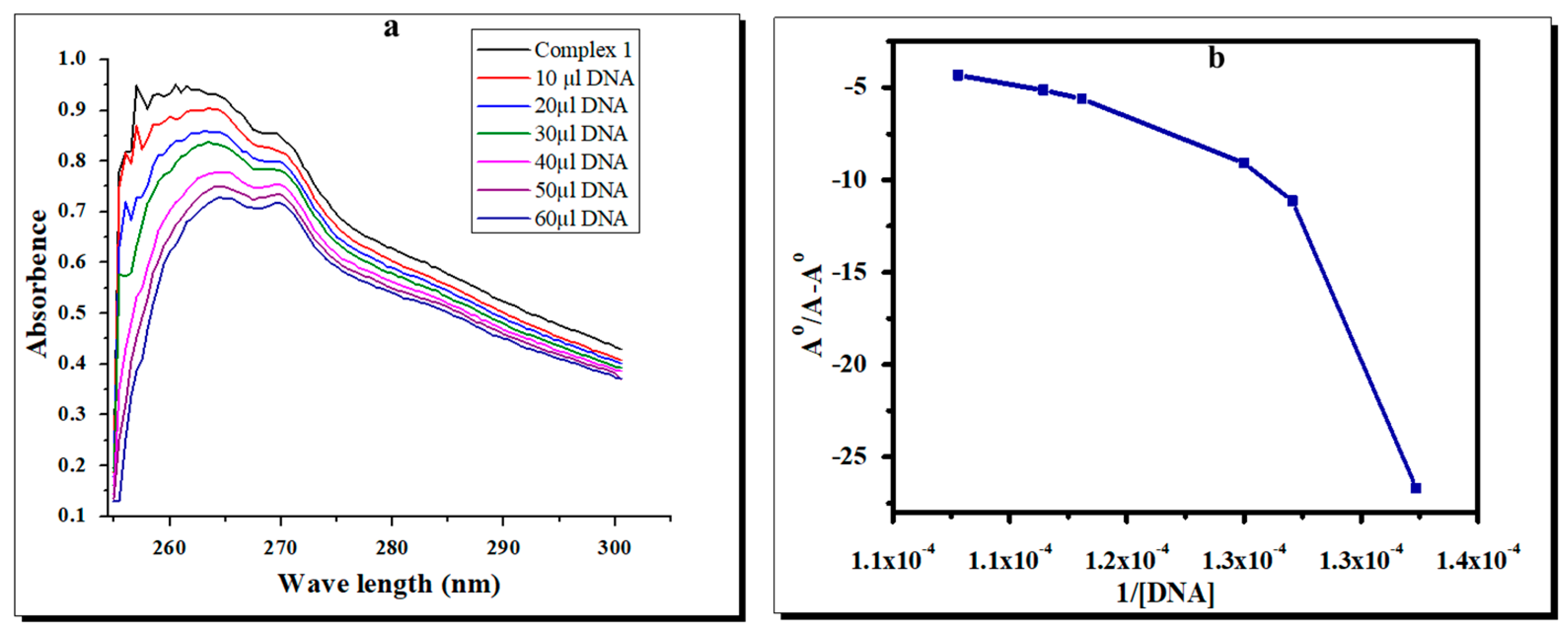Molecules 28 02215 g007 Molecules 28 02215 g007
