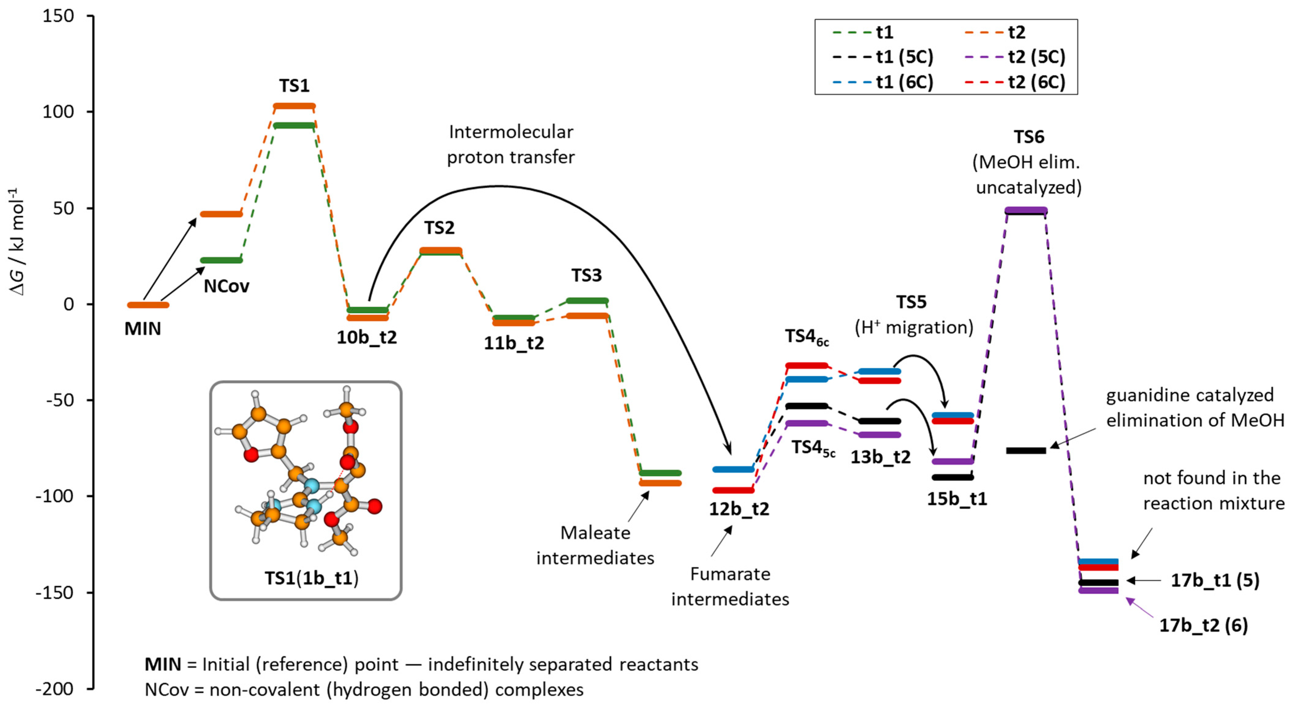 Molecules 28 02218 g003 Molecules 28 02218 g003