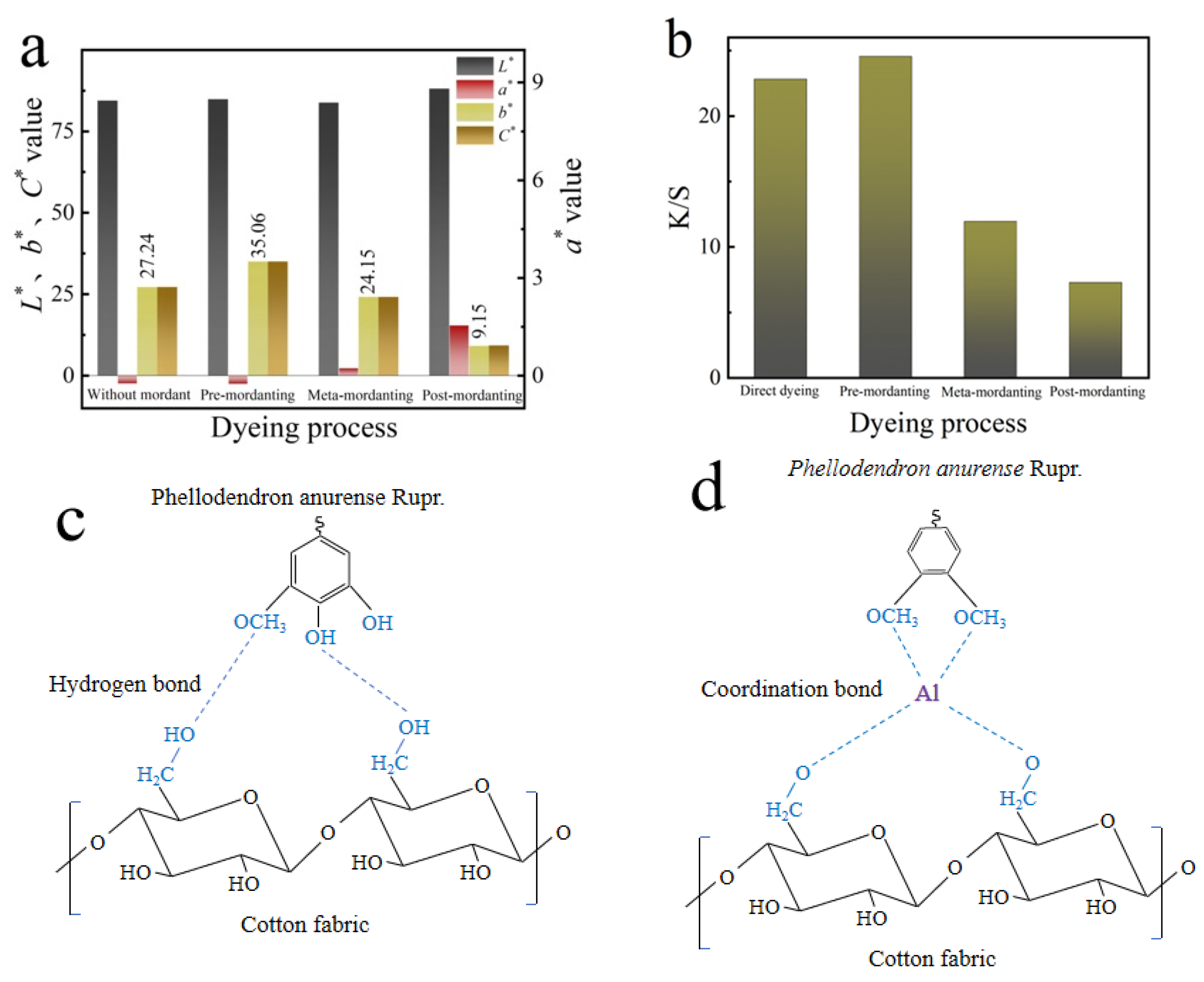 Molecules 28 02220 g003
