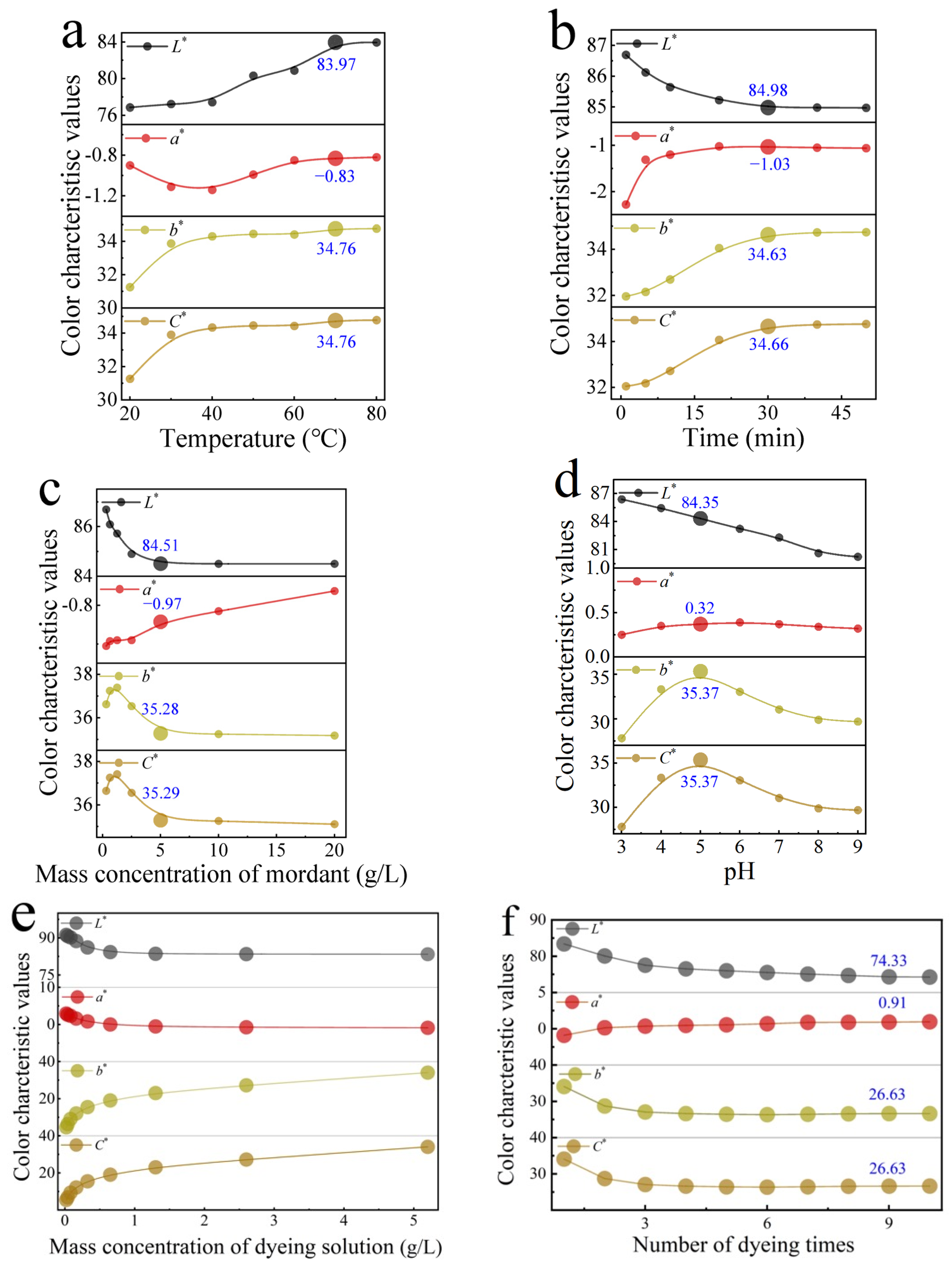 Molecules 28 02220 g004