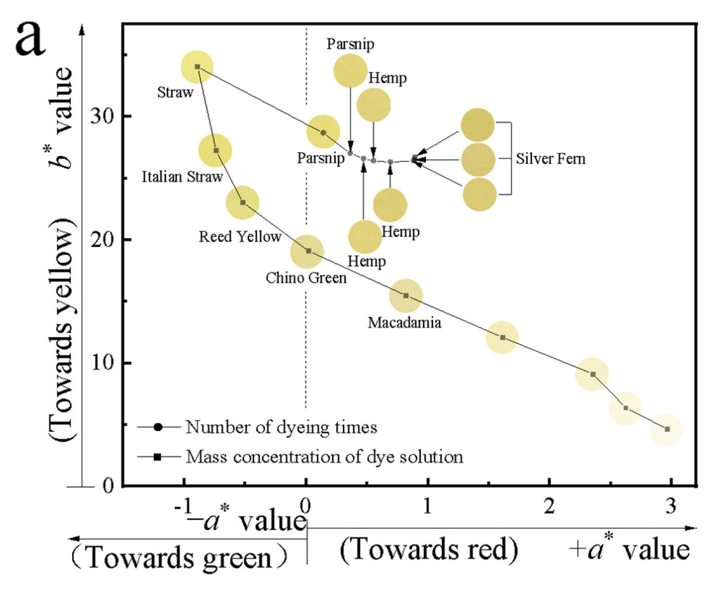 Molecules 28 02220 g005a