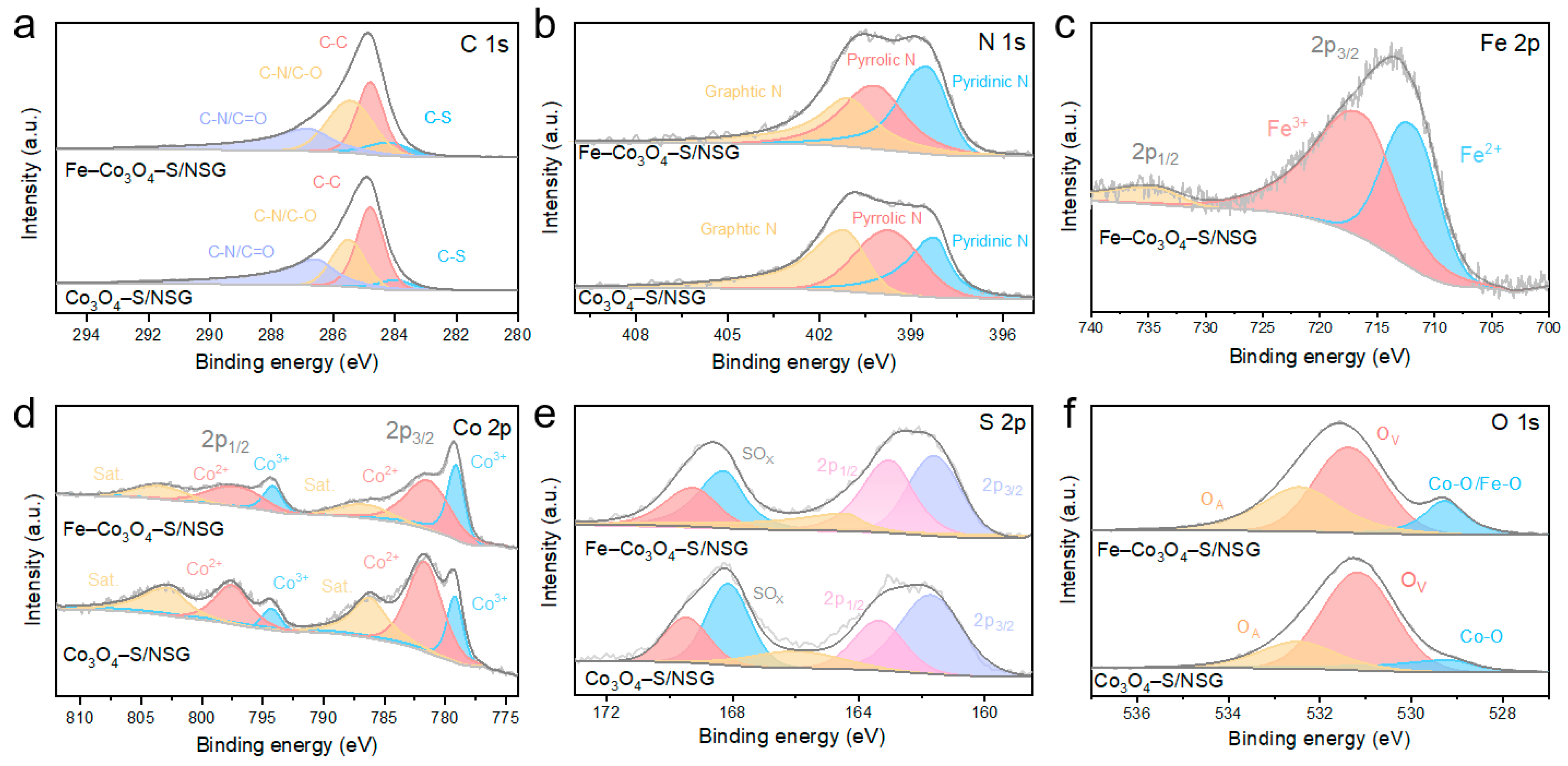 Molecules 28 02221 g003
