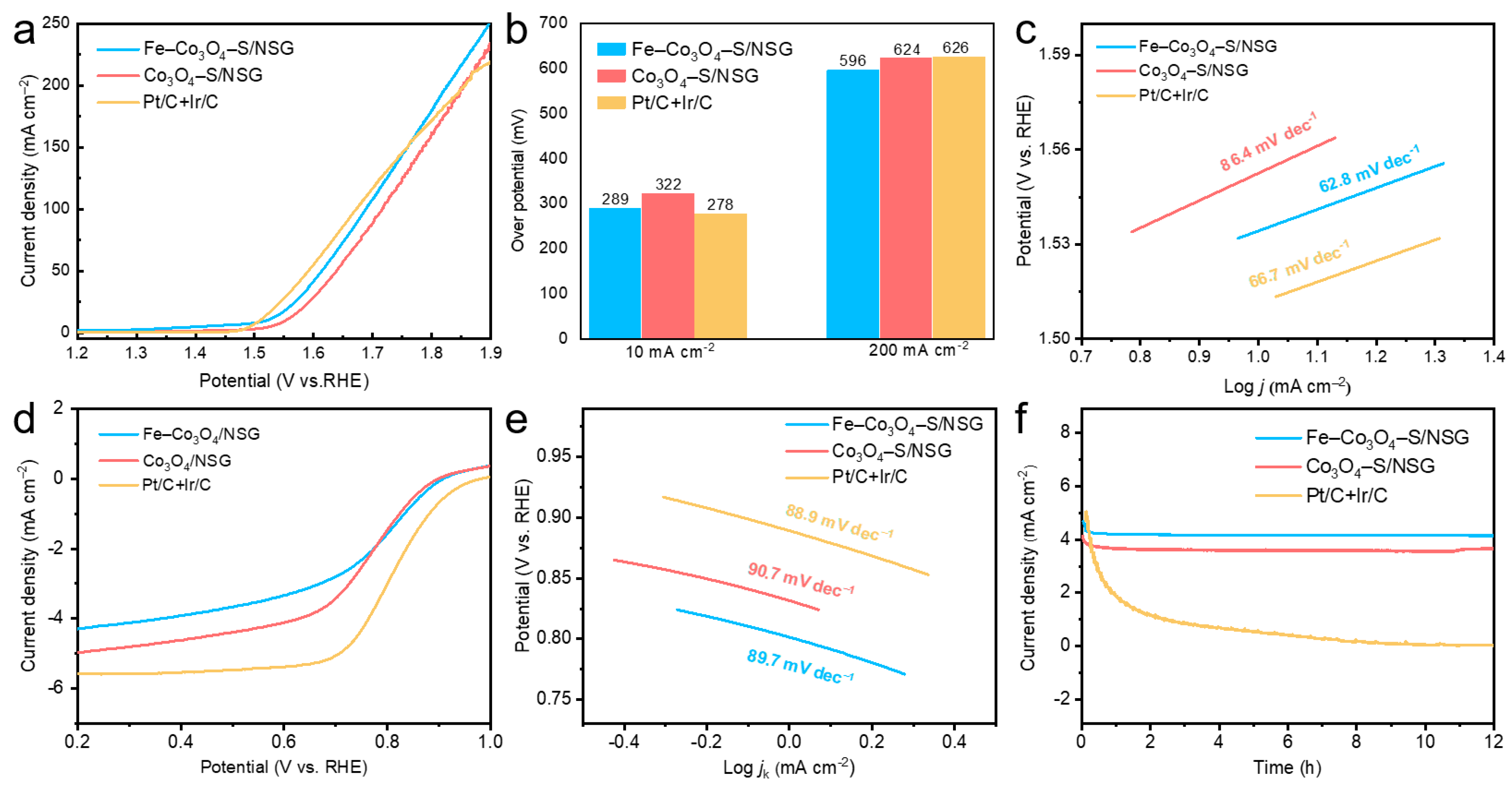 Molecules 28 02221 g004