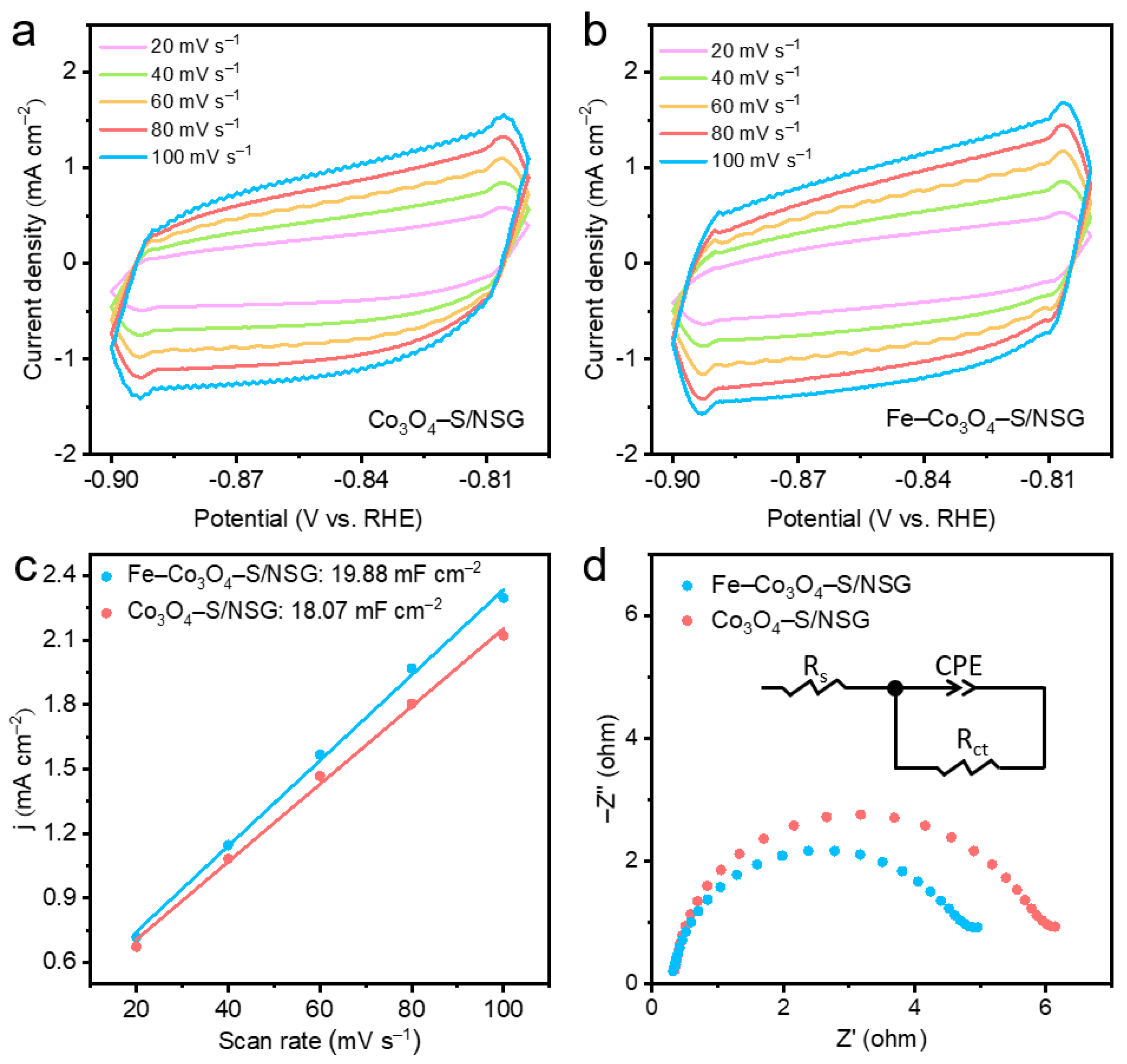 Molecules 28 02221 g005