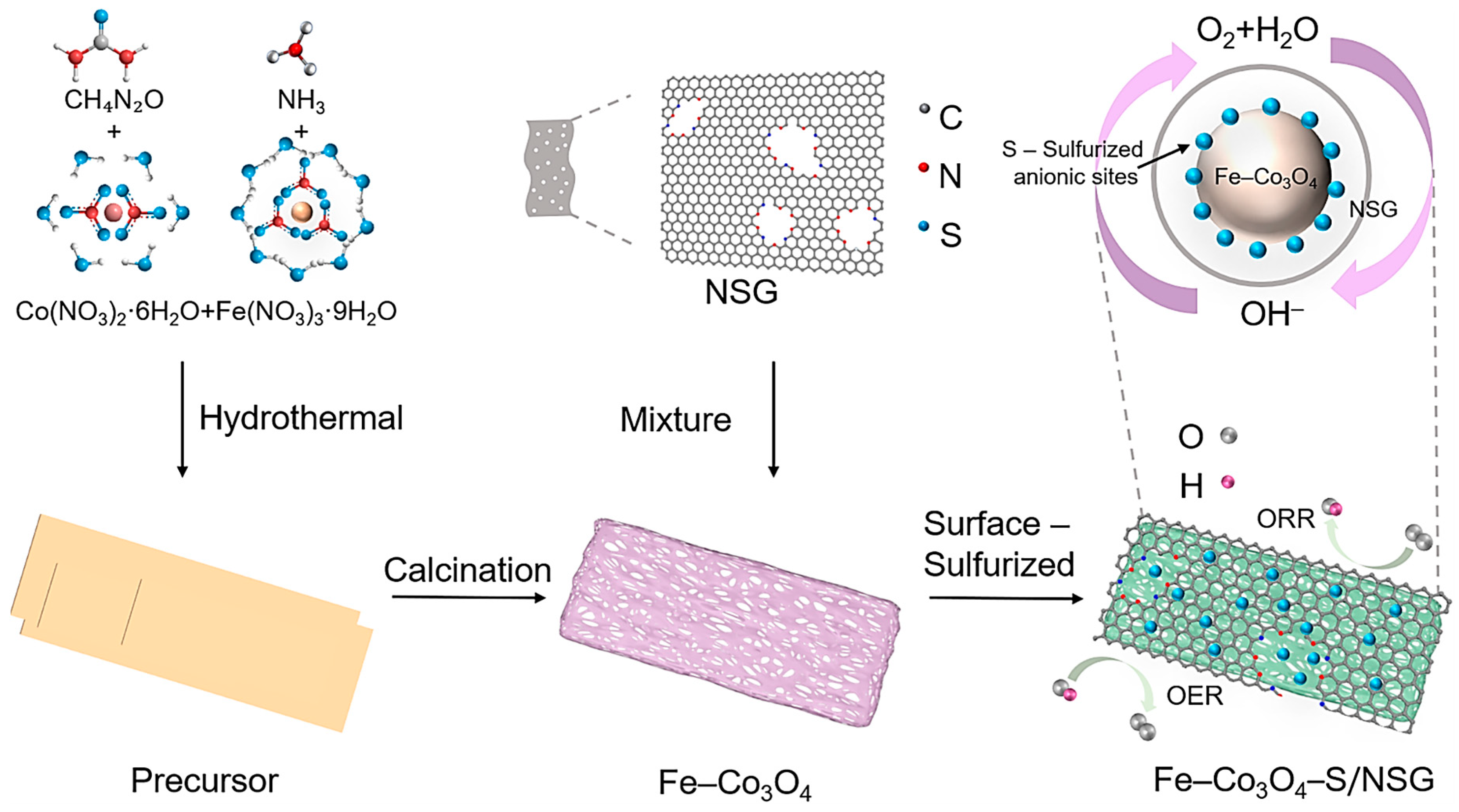 Molecules 28 02221 g006