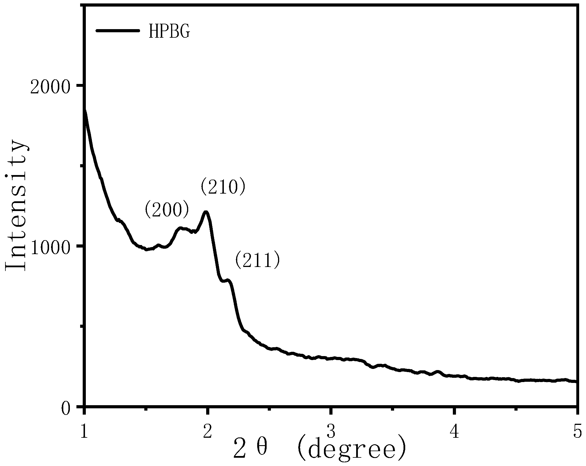 Molecules 28 02224 g003 Molecules 28 02224 g003
