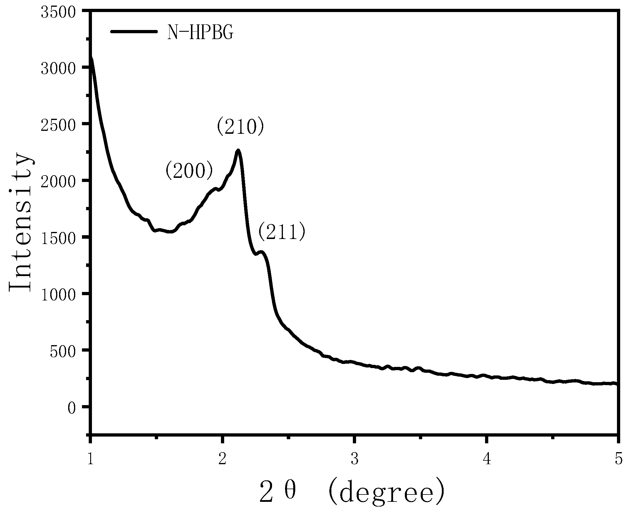 Molecules 28 02224 g011 Molecules 28 02224 g011
