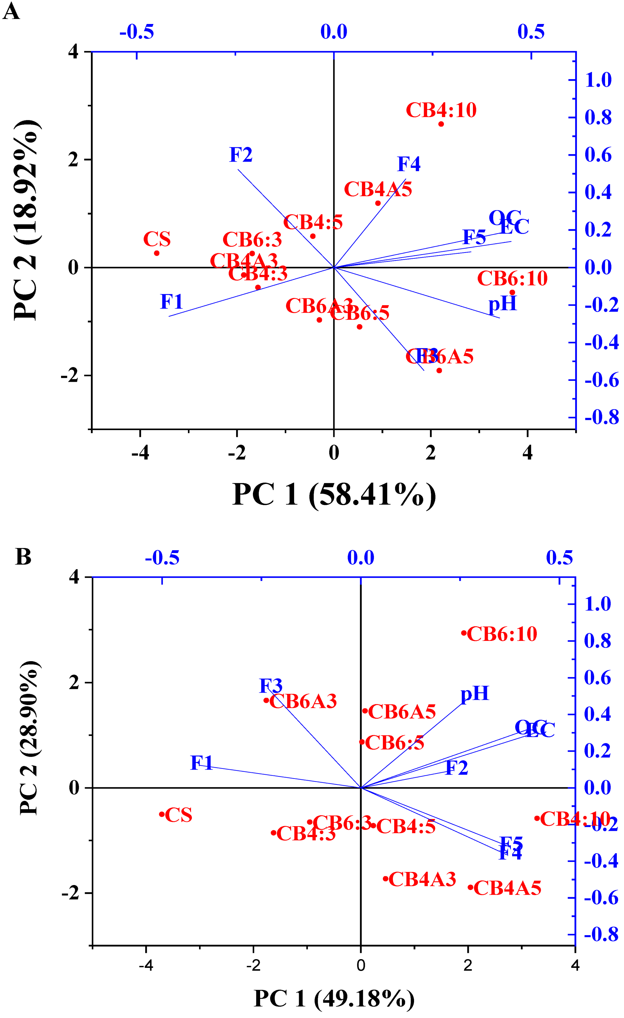 Molecules 28 02225 g006 Molecules 28 02225 g006