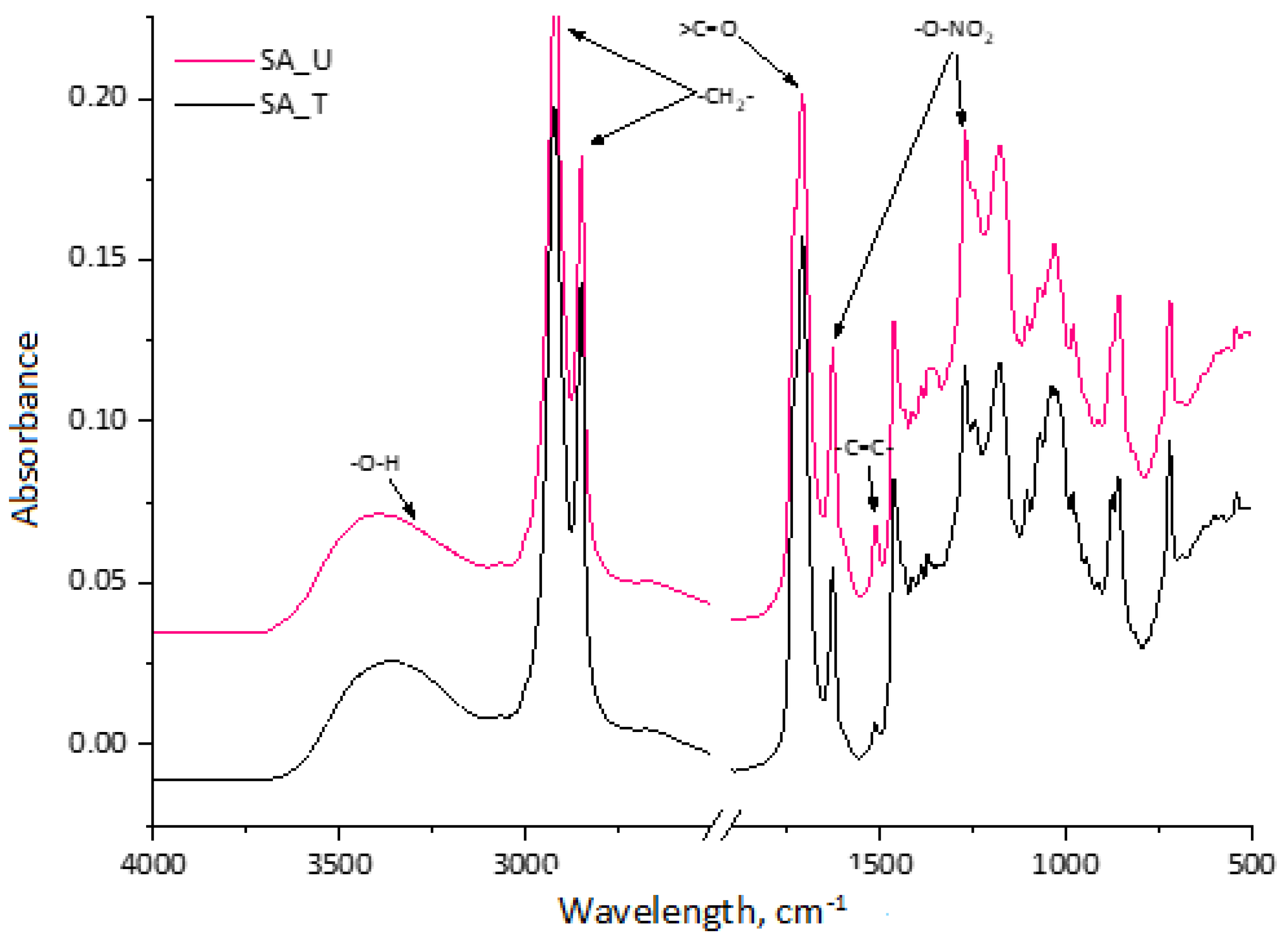 Molecules 28 02227 g002 Molecules 28 02227 g002