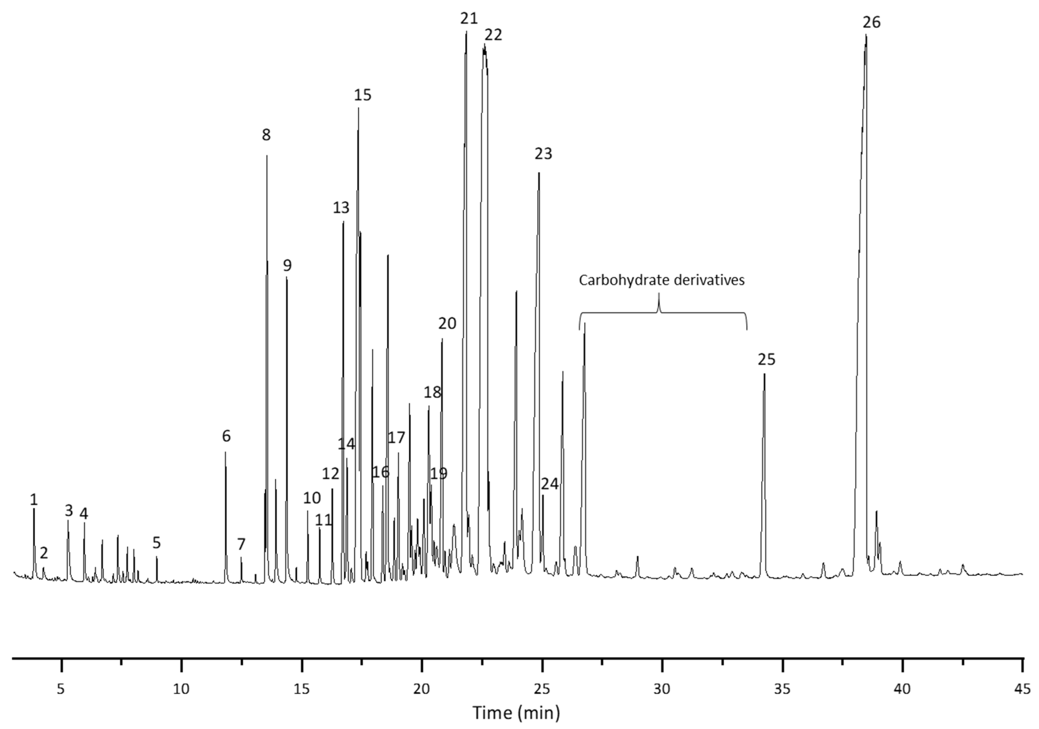 Molecules 28 02227 g003 Molecules 28 02227 g003