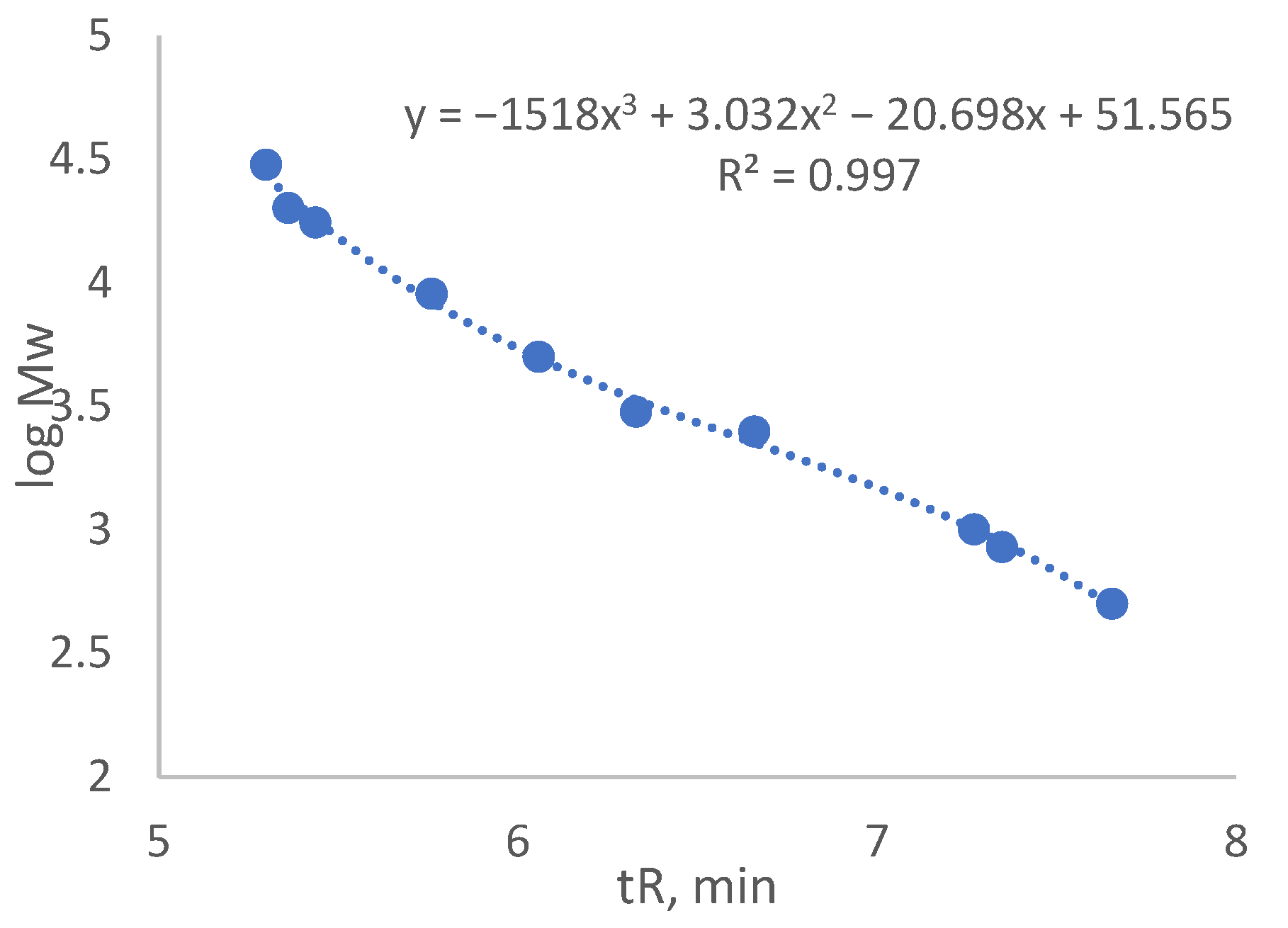 Molecules 28 02227 g004 Molecules 28 02227 g004