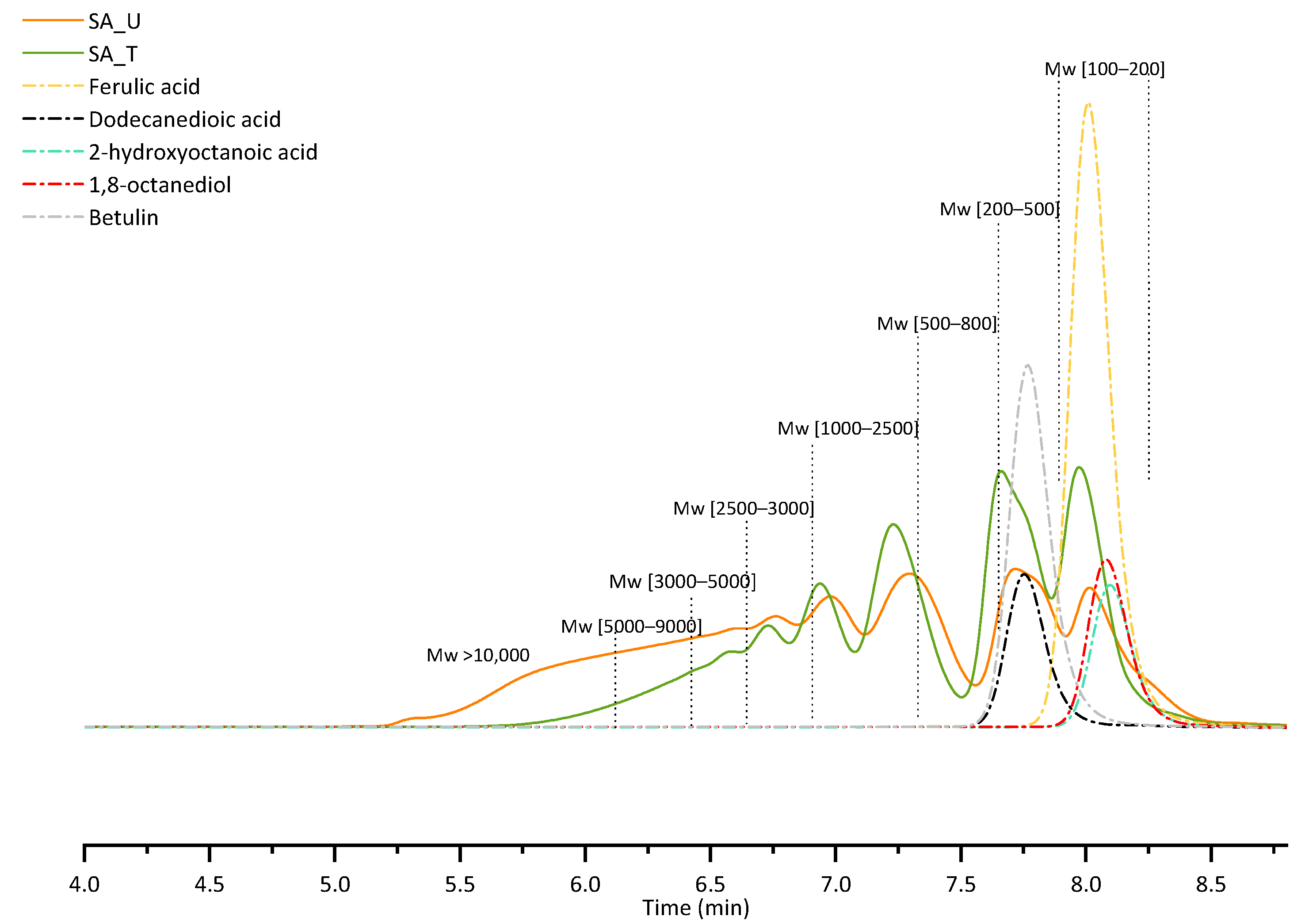 Molecules 28 02227 g005 Molecules 28 02227 g005