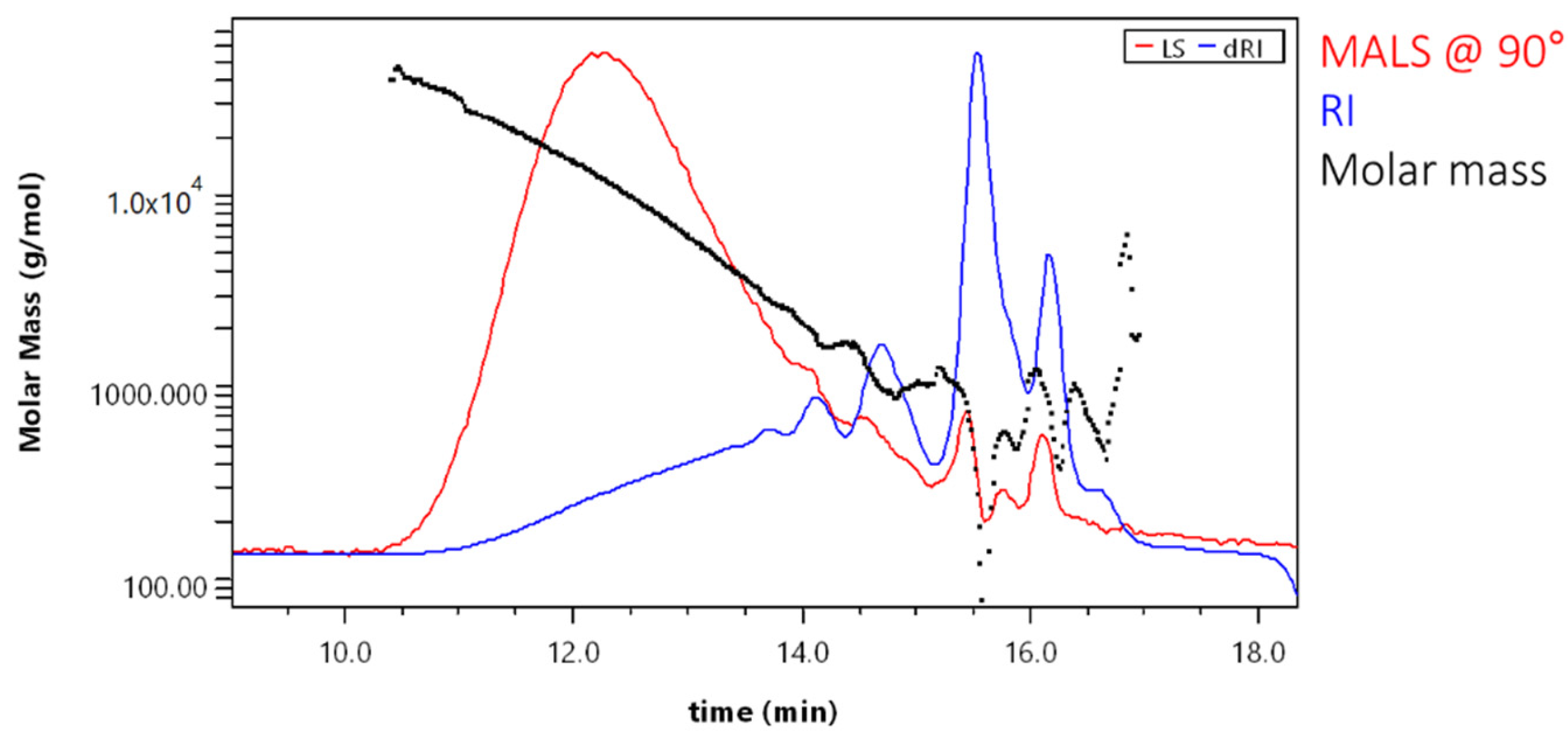 Molecules 28 02227 g007 Molecules 28 02227 g007