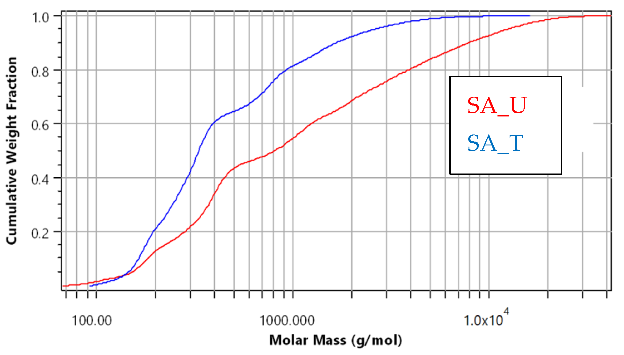Molecules 28 02227 g009 Molecules 28 02227 g009