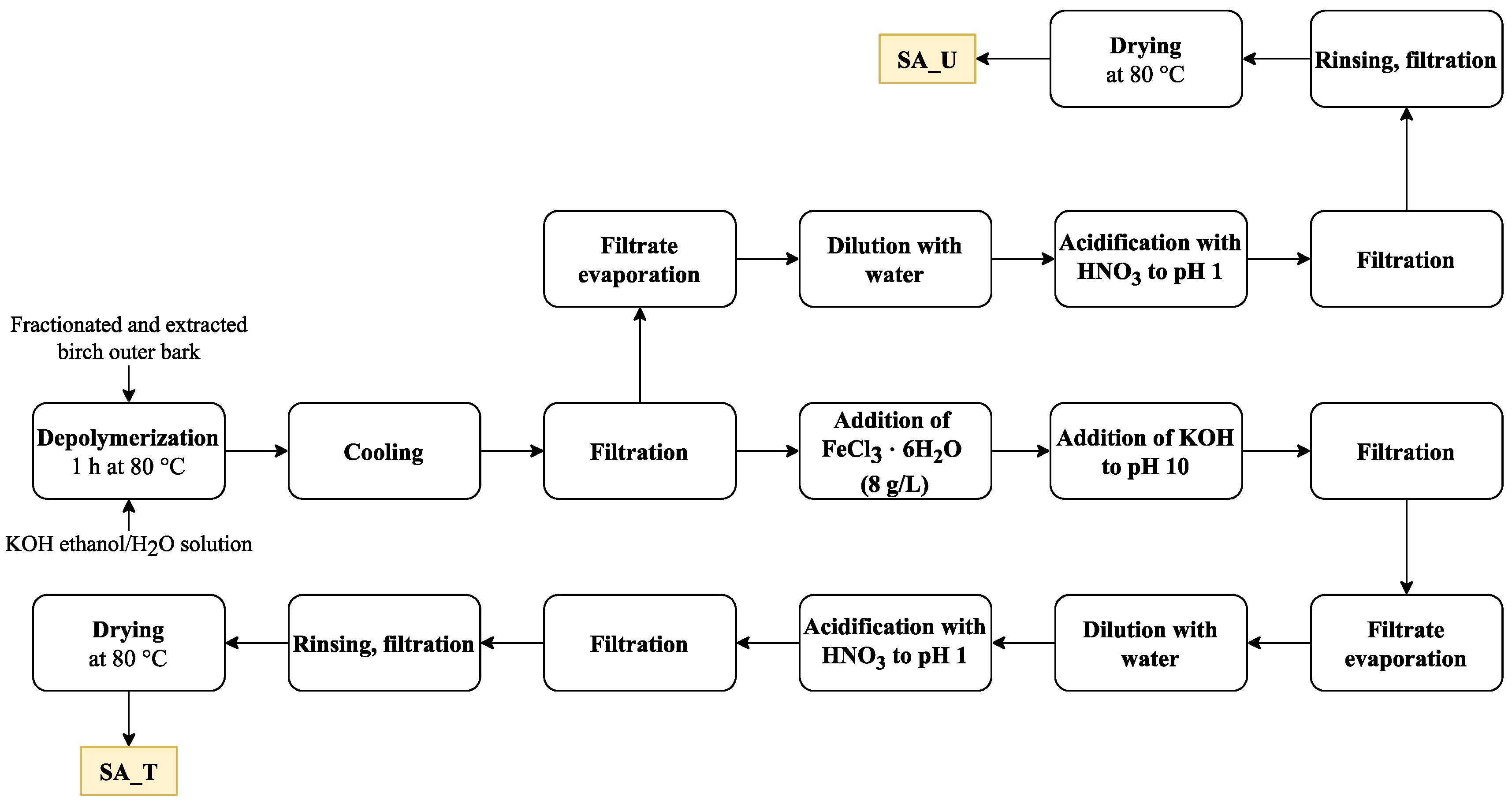 Molecules 28 02227 g012 Molecules 28 02227 g012