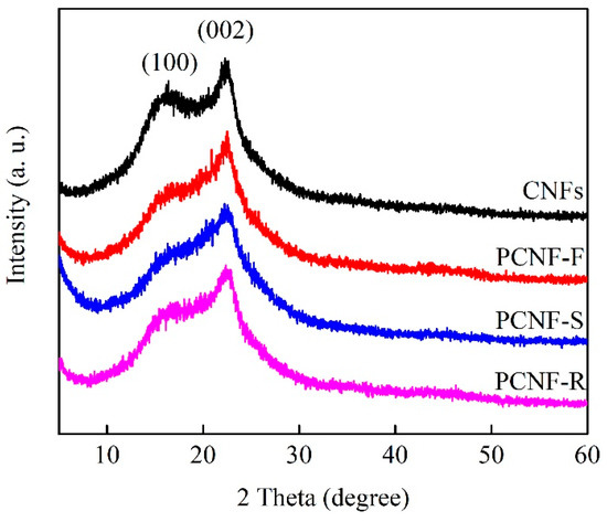 Improved Electrochemical Performance of Rearrangeable