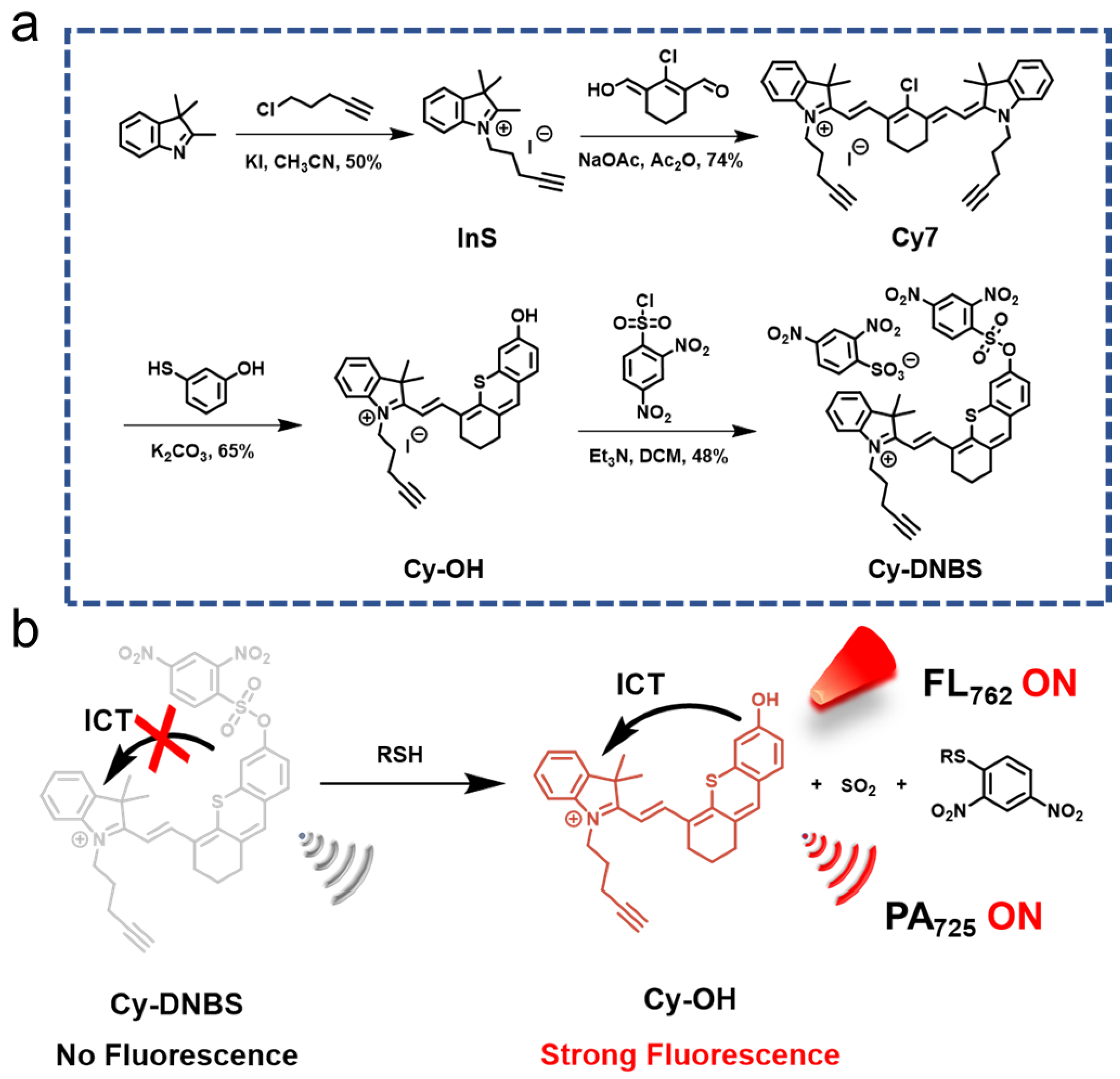 Molecules 28 02229 sch001 Molecules 28 02229 sch001