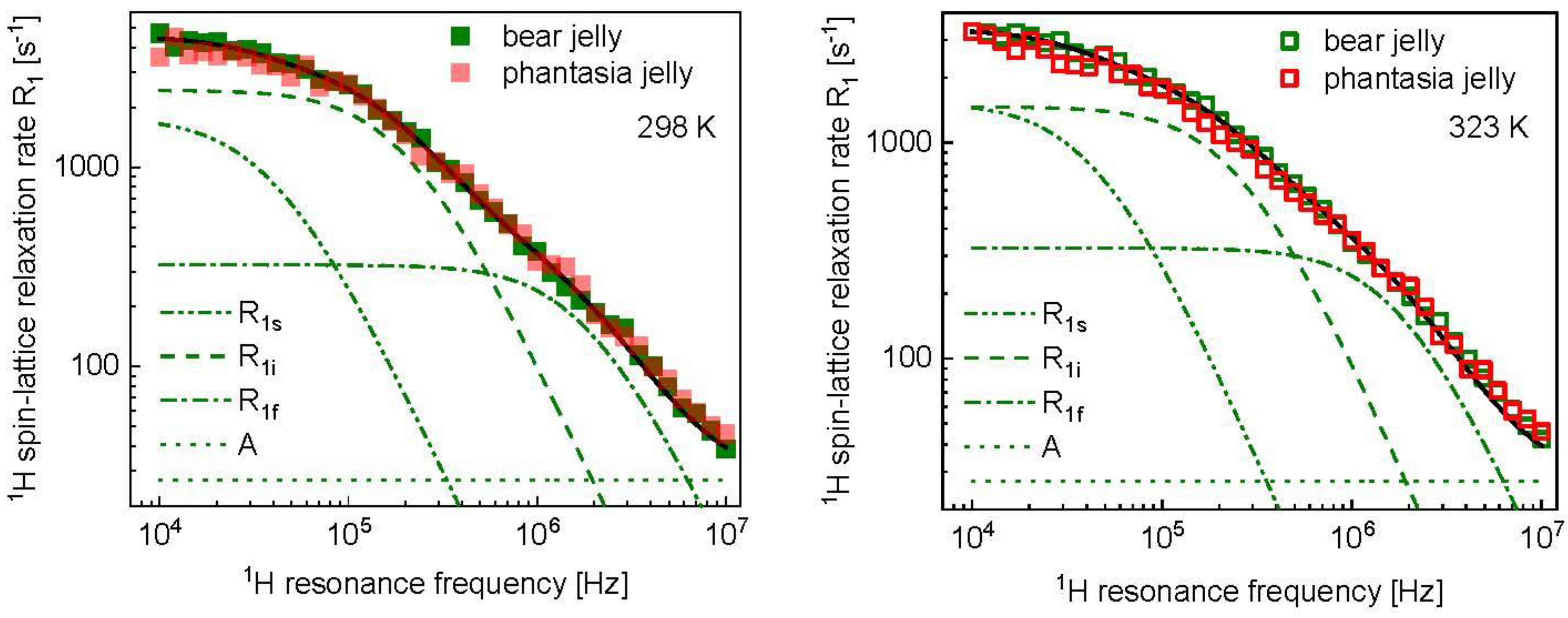 Molecules 28 02230 g003 Molecules 28 02230 g003