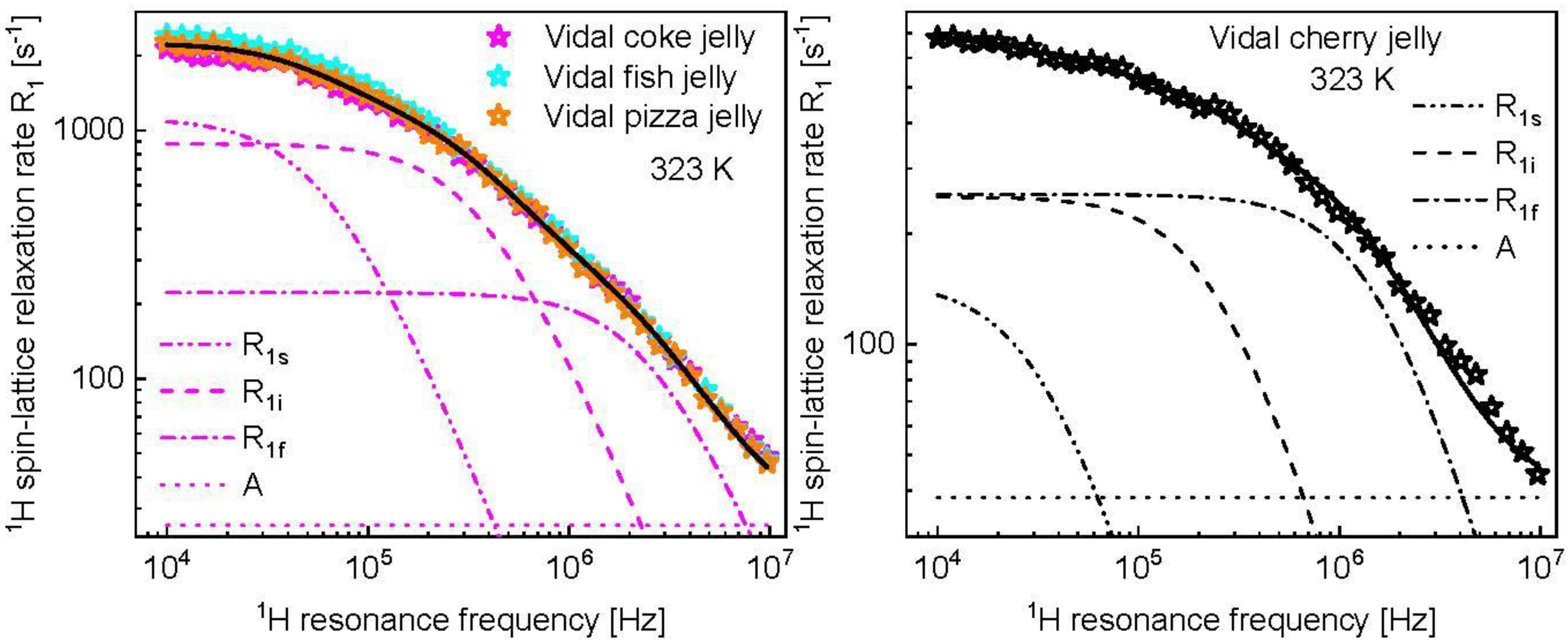 Molecules 28 02230 g006 Molecules 28 02230 g006