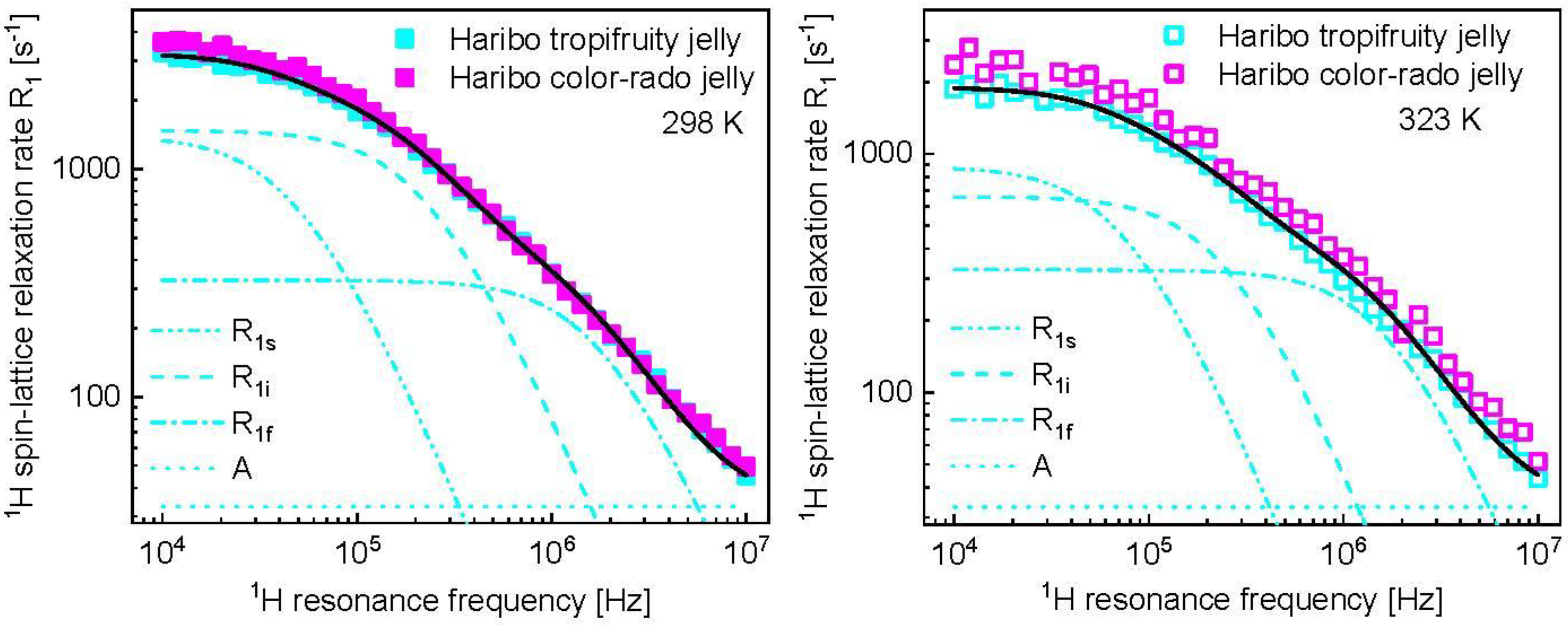 Molecules 28 02230 g0a2 Molecules 28 02230 g0a2