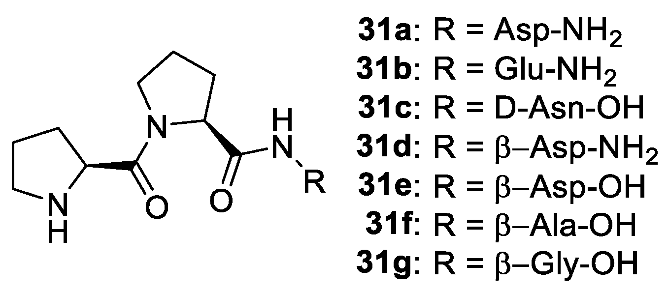 Molecules 28 02234 g013 Molecules 28 02234 g013