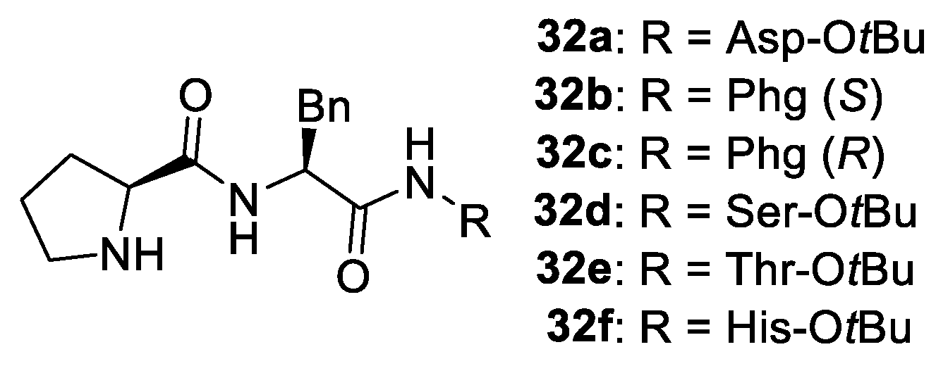 Molecules 28 02234 g014 Molecules 28 02234 g014