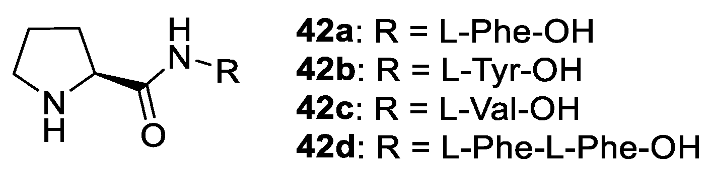 Molecules 28 02234 g021 Molecules 28 02234 g021