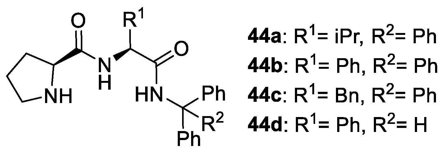 Molecules 28 02234 g024 Molecules 28 02234 g024