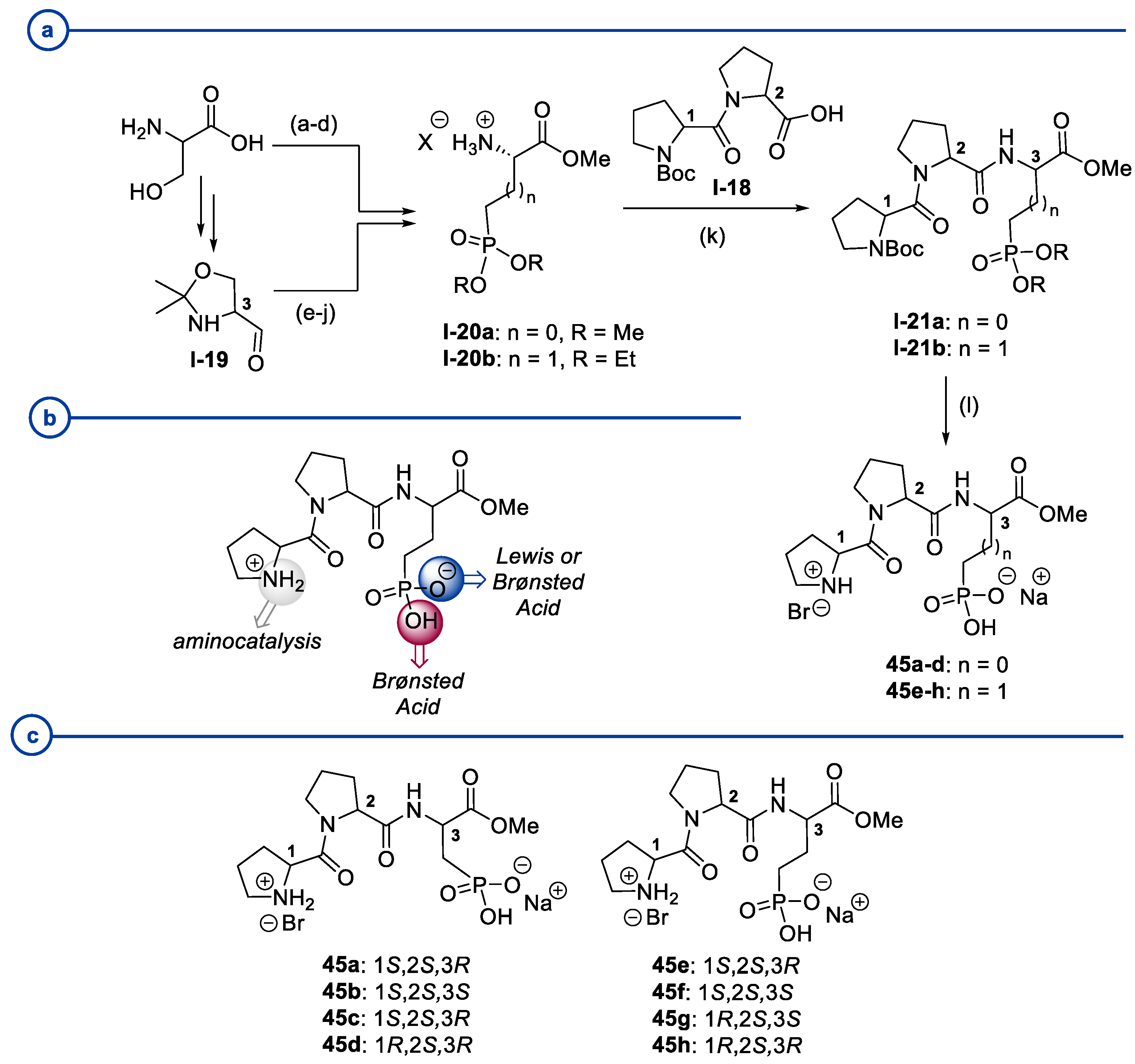 Molecules 28 02234 sch014 Molecules 28 02234 sch014