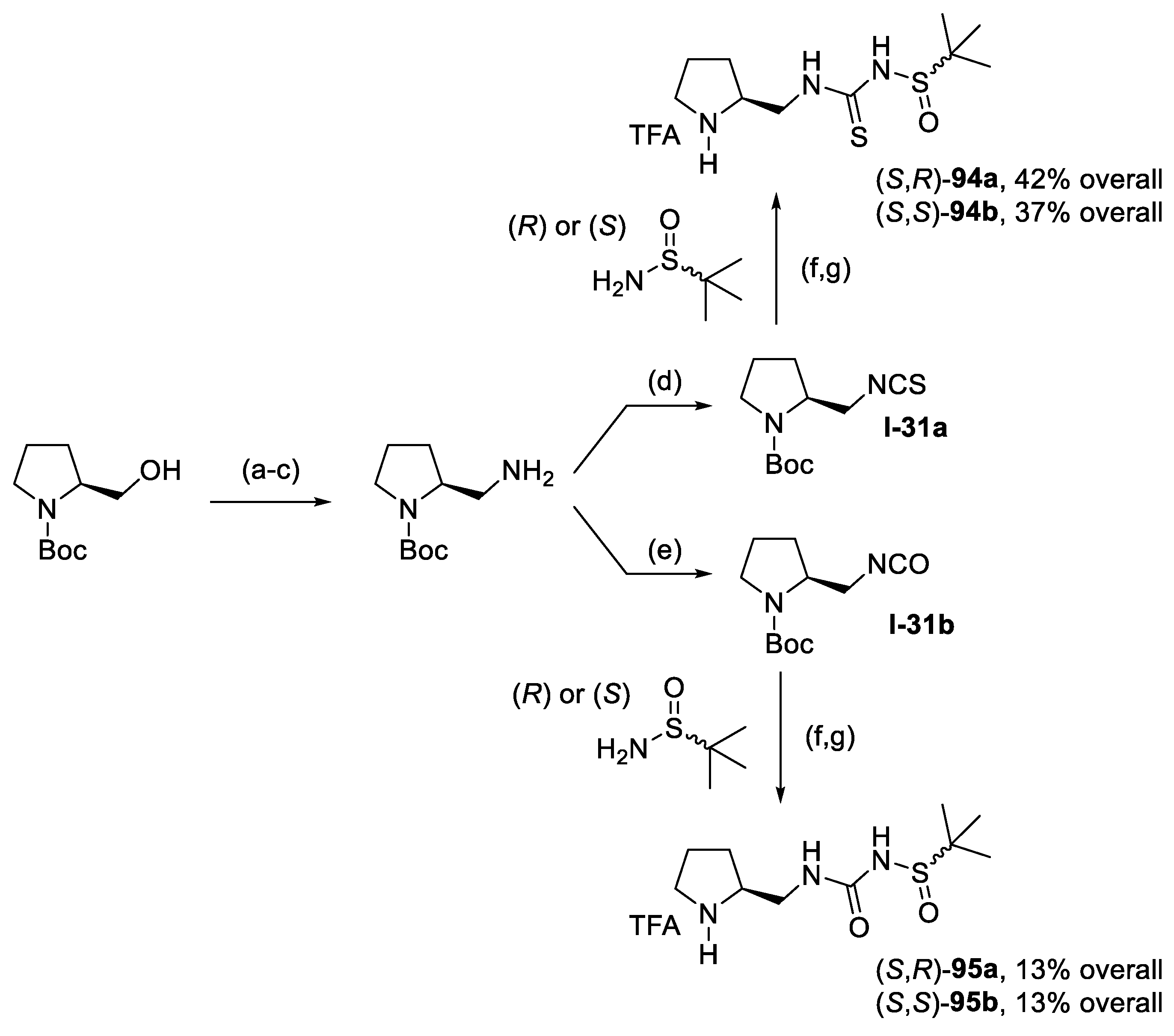 Molecules 28 02234 sch057 Molecules 28 02234 sch057