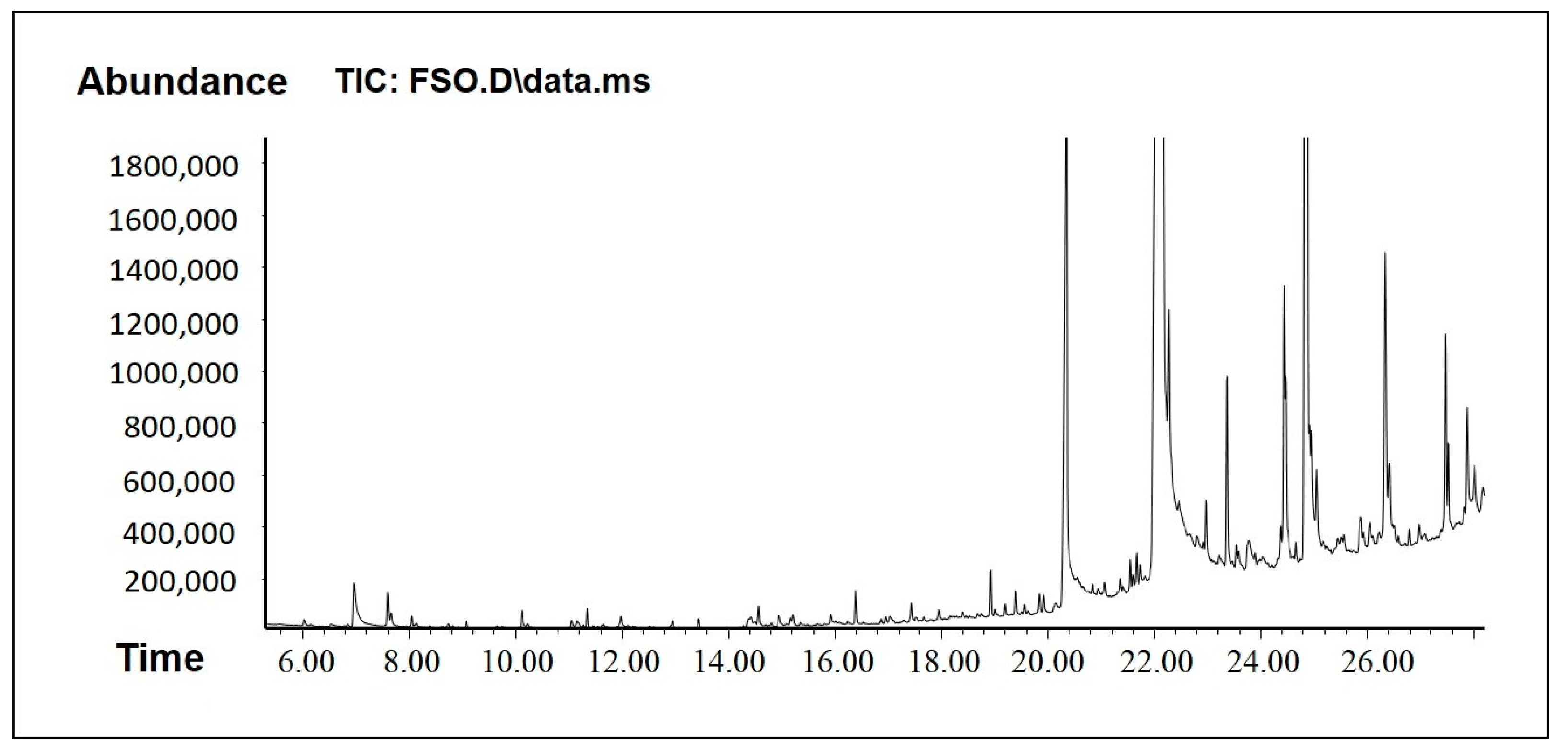 Molecules 28 02237 g003