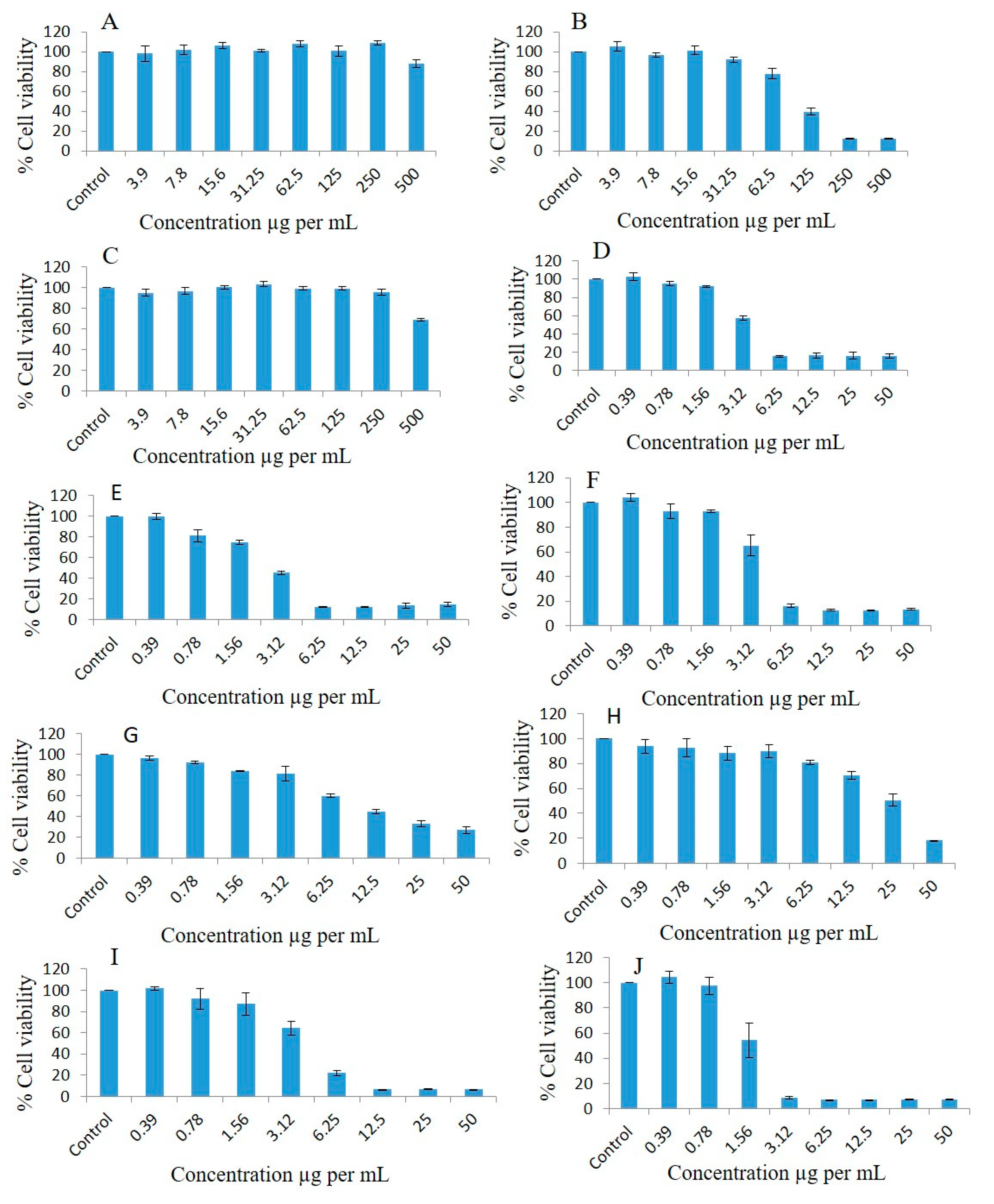 Molecules 28 02237 g007