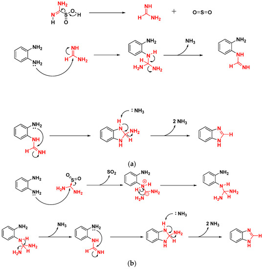 Molecules Free FullText Mechanochemistry Frees Thiourea Dioxide