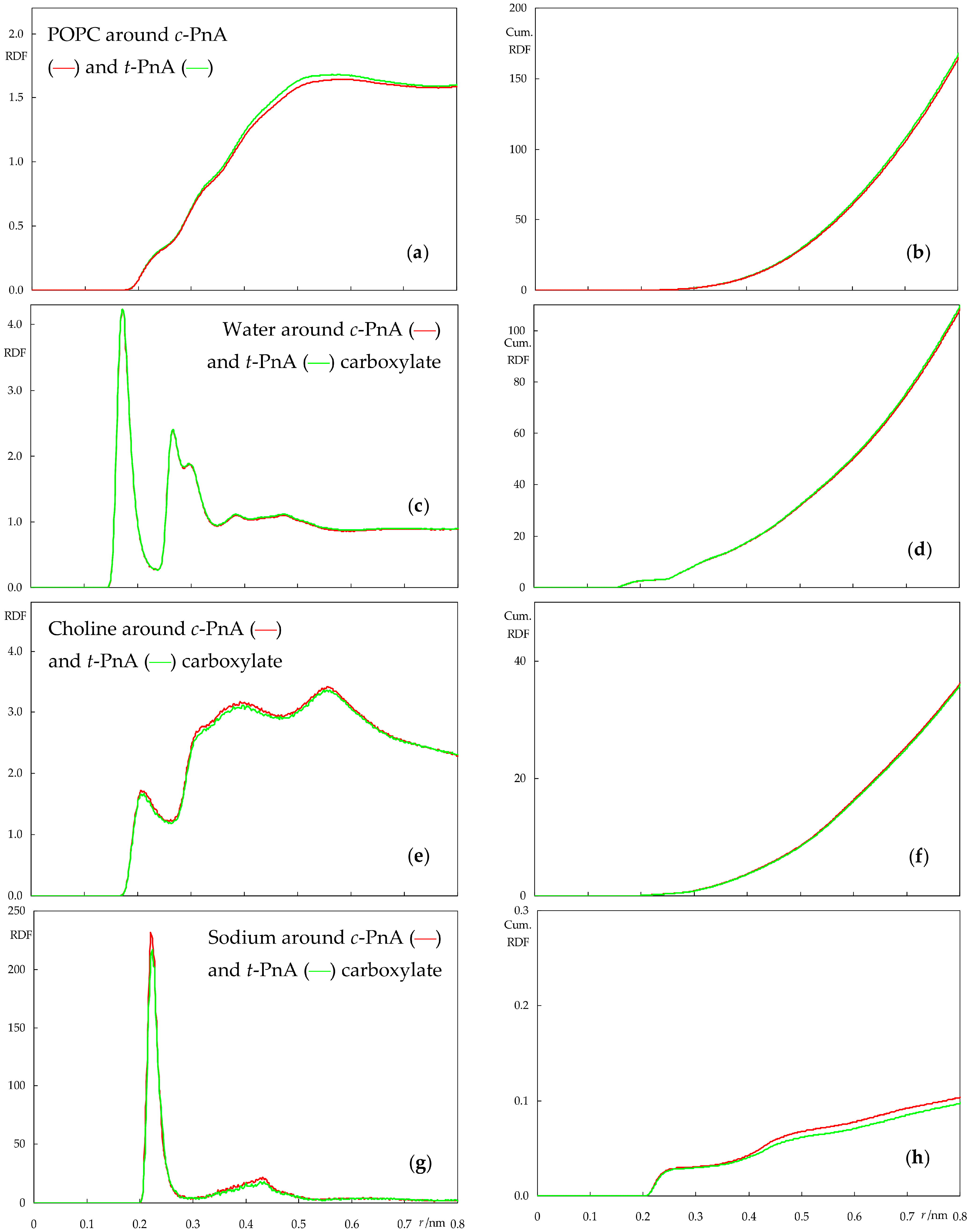 Molecules 28 02241 g008 Molecules 28 02241 g008
