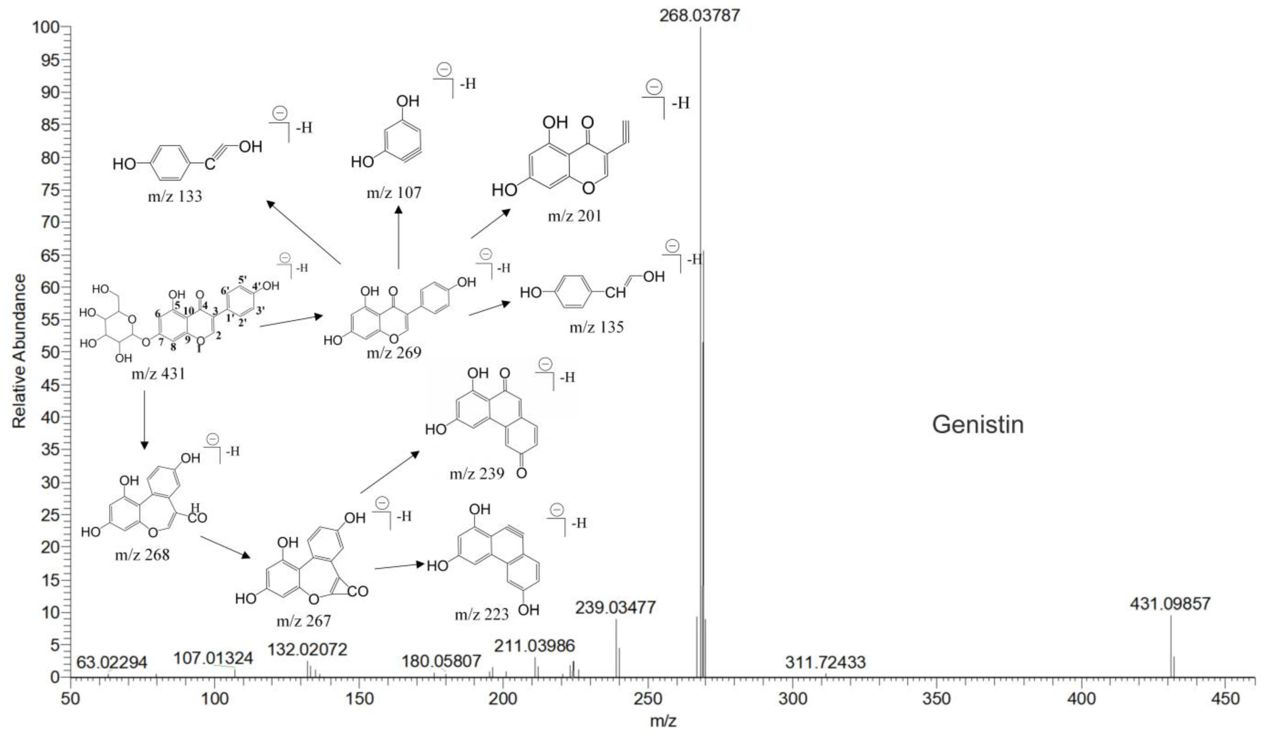 Molecules 28 02242 g001