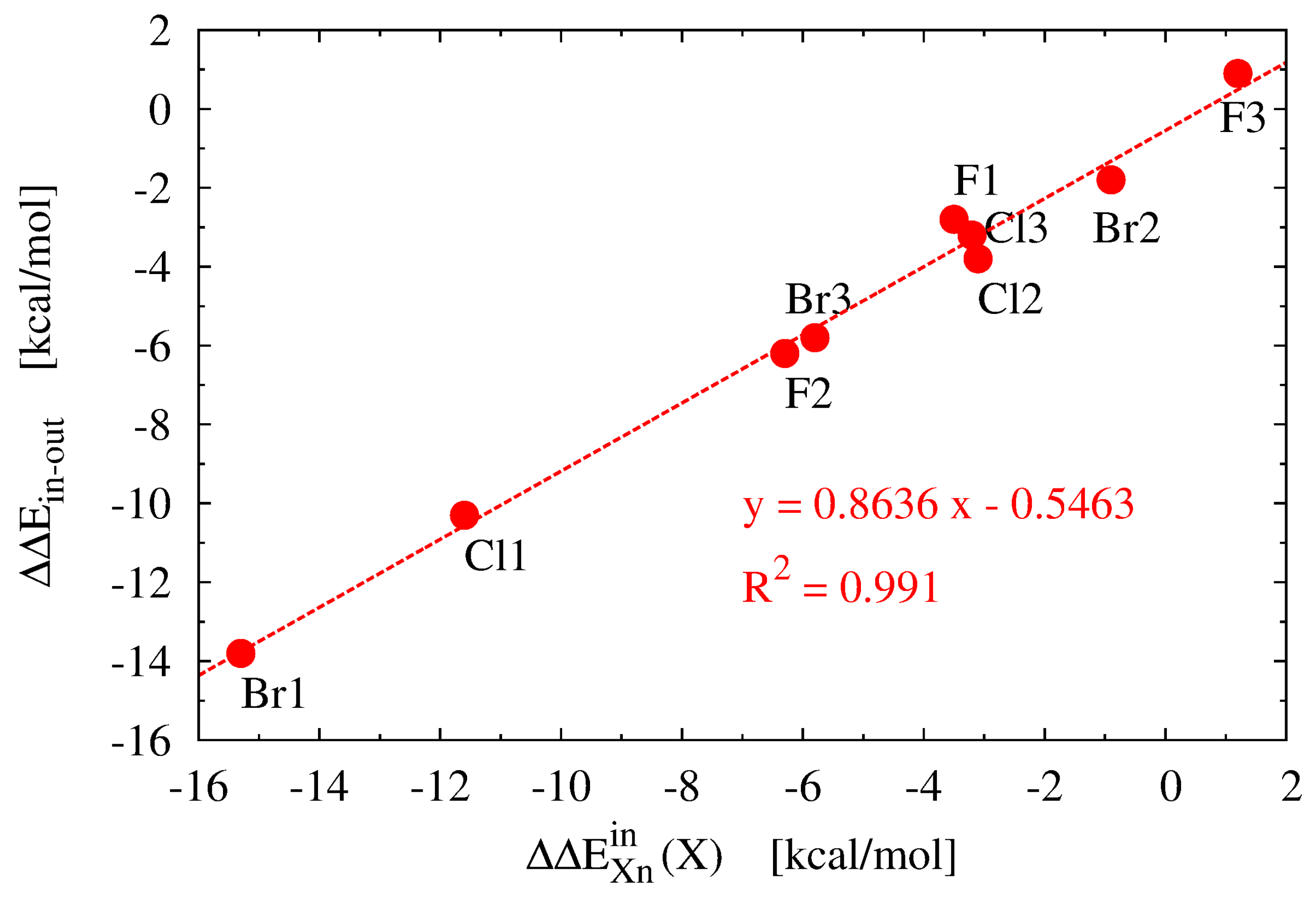 Molecules 28 02244 g004