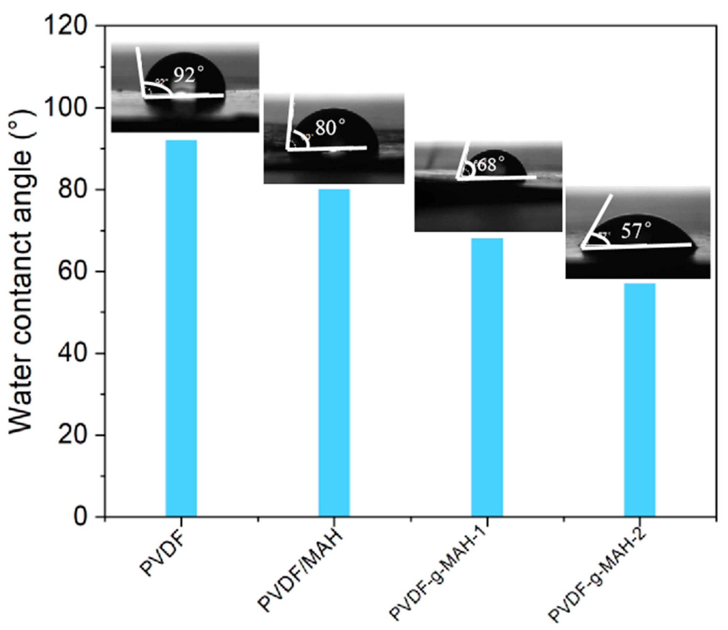 Molecules 28 02246 g002 Molecules 28 02246 g002
