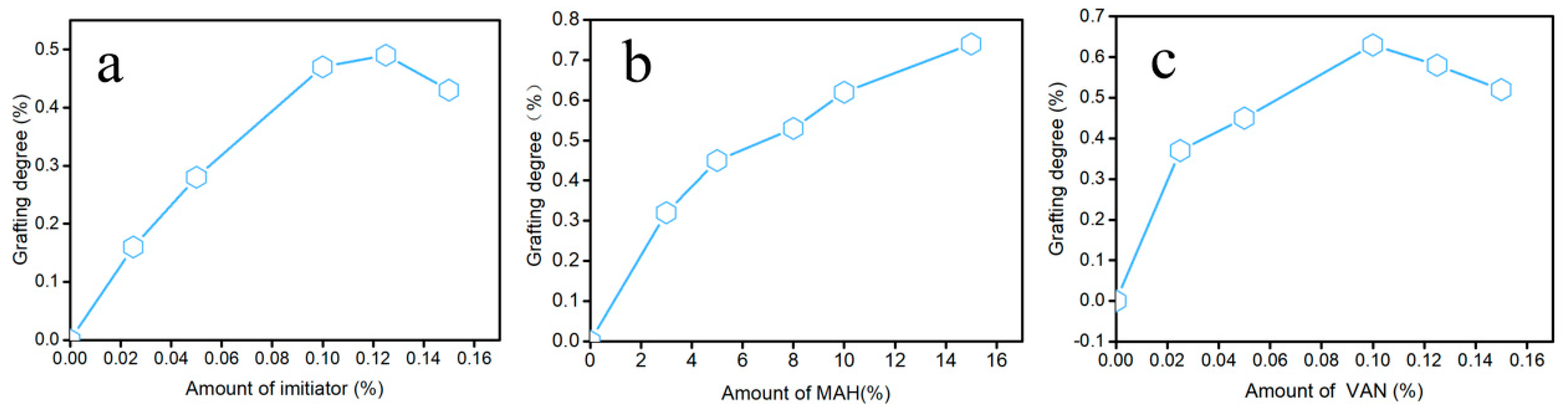Molecules 28 02246 g003 Molecules 28 02246 g003