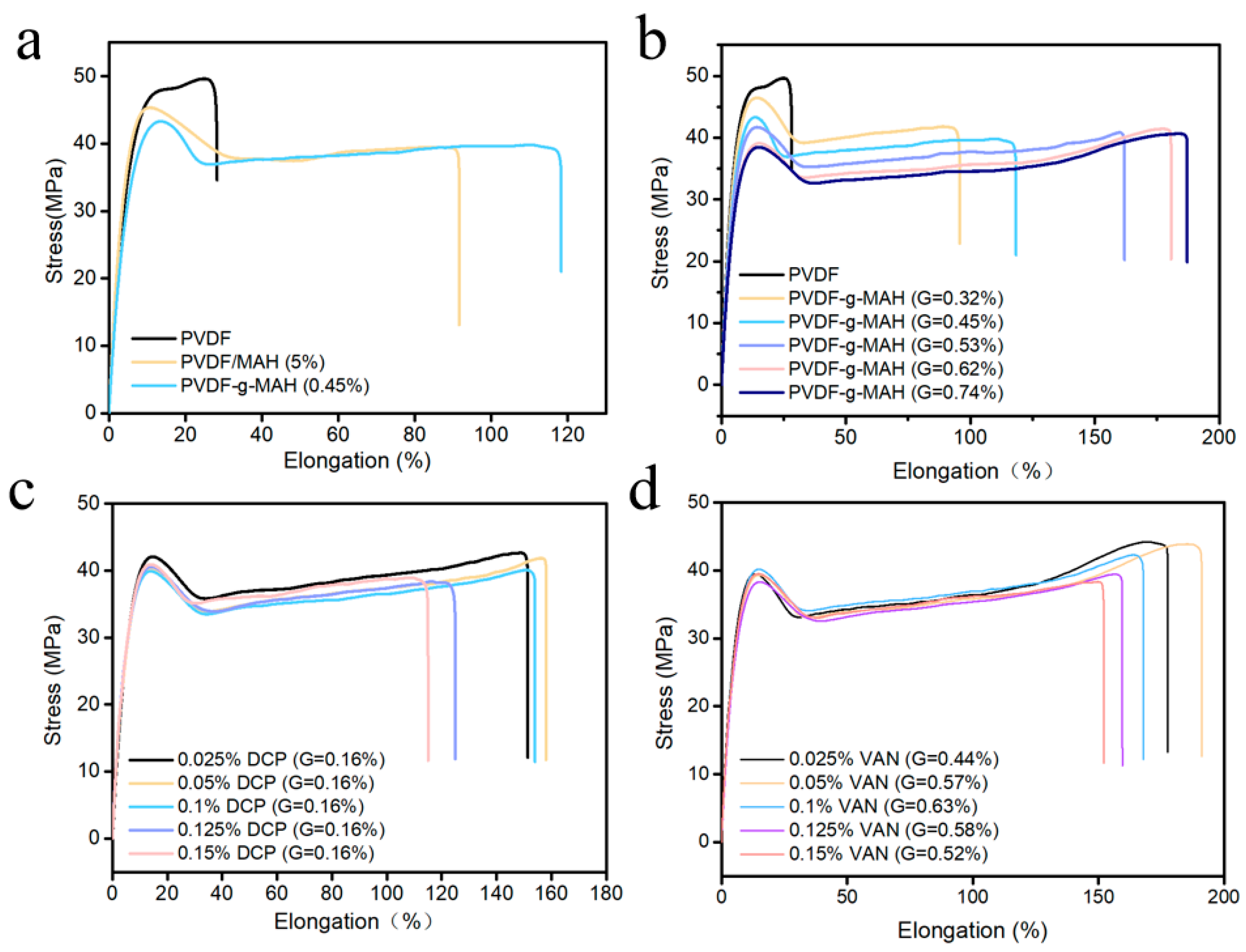 Molecules 28 02246 g005 Molecules 28 02246 g005