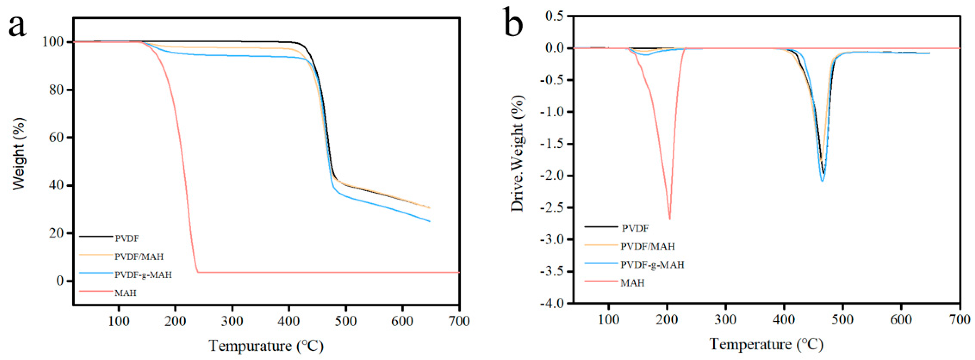 Molecules 28 02246 g007 Molecules 28 02246 g007
