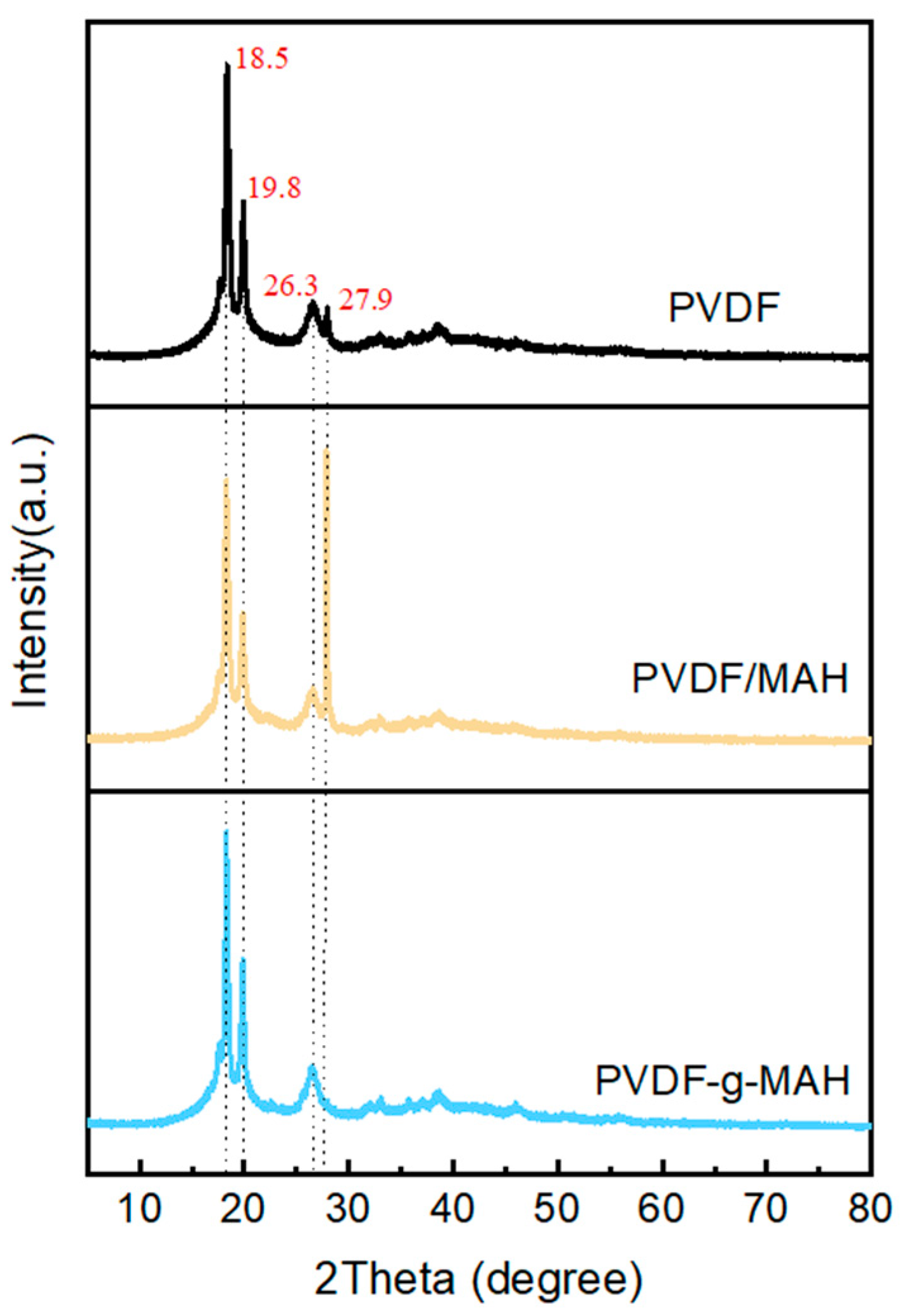 Molecules 28 02246 g008 Molecules 28 02246 g008