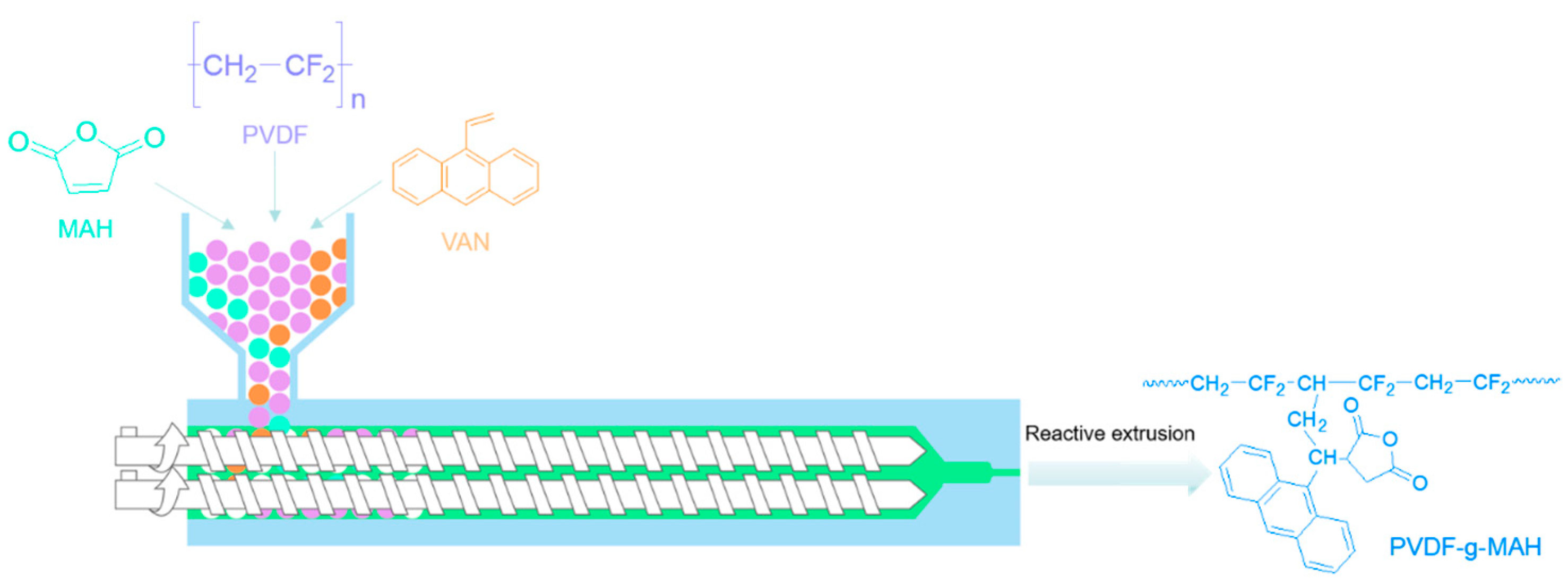 Molecules 28 02246 sch001 Molecules 28 02246 sch001